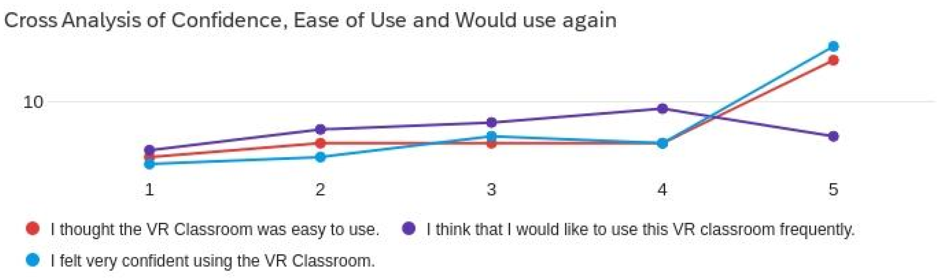 Virtualworlds 02 00014 g004