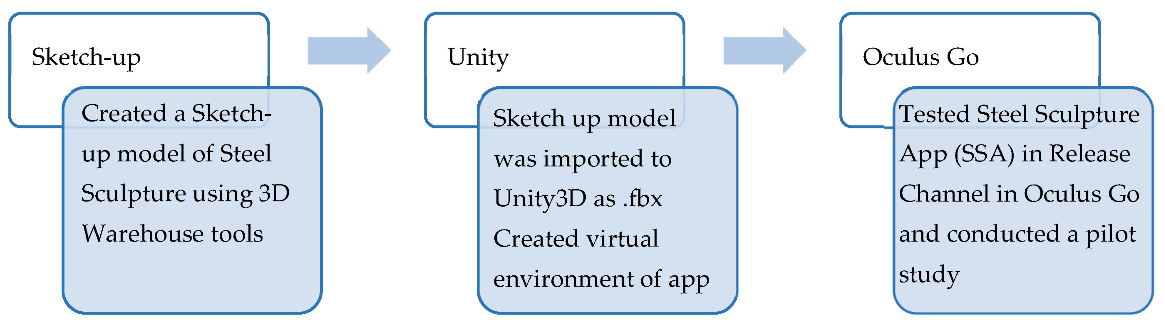 Virtualworlds 02 00017 g004
