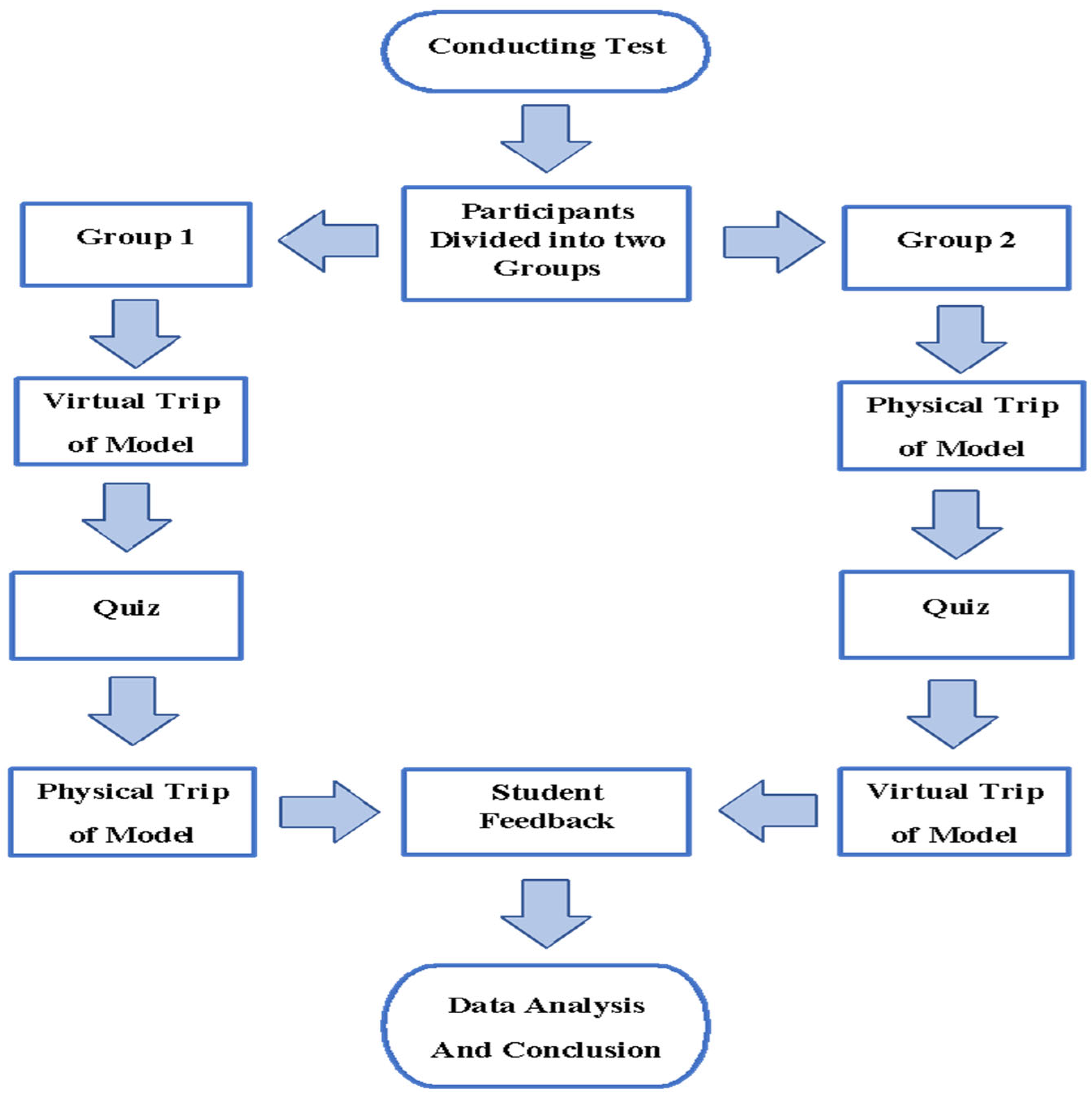 Virtualworlds 02 00017 g006