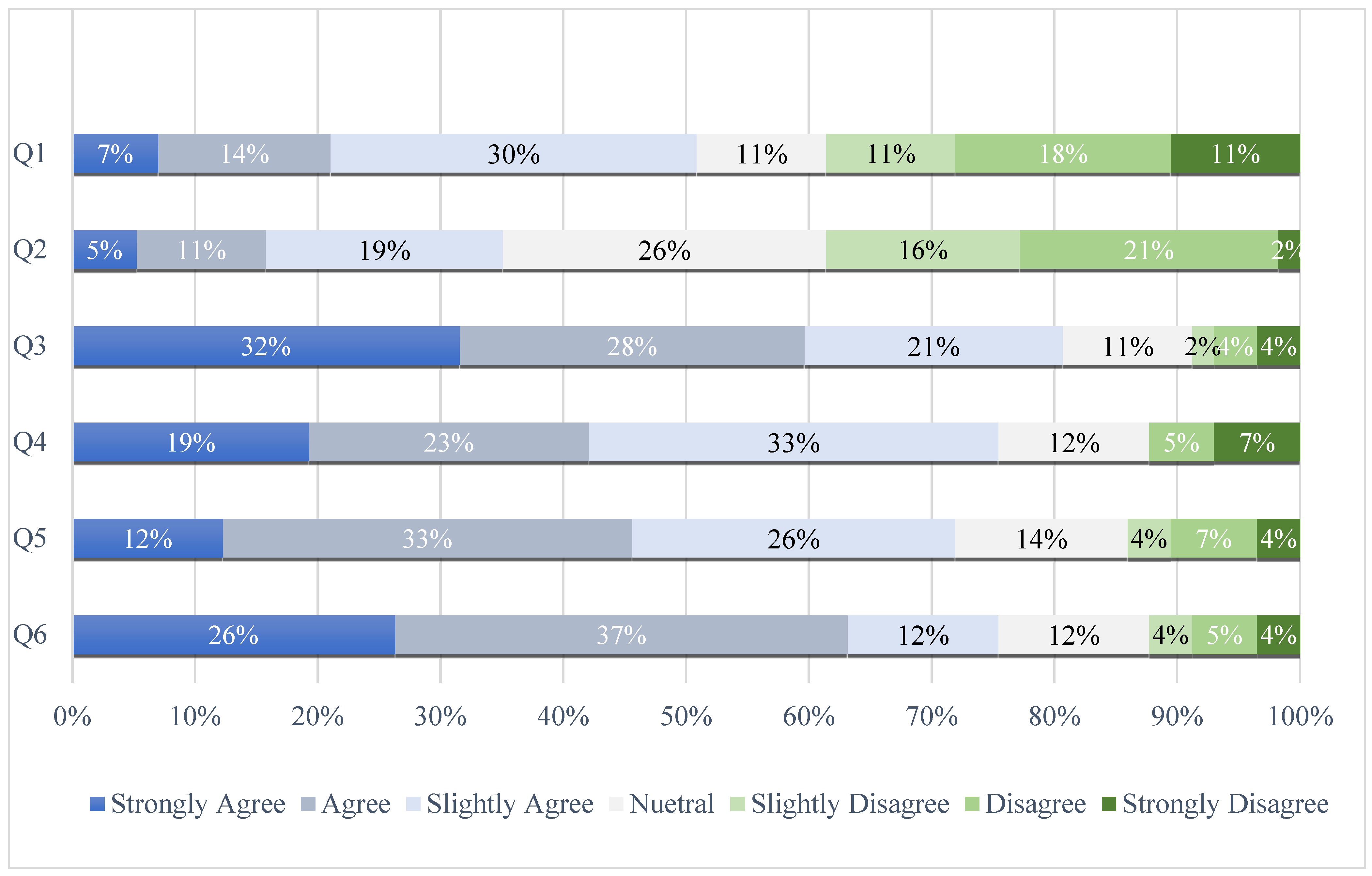 Virtualworlds 02 00017 g007