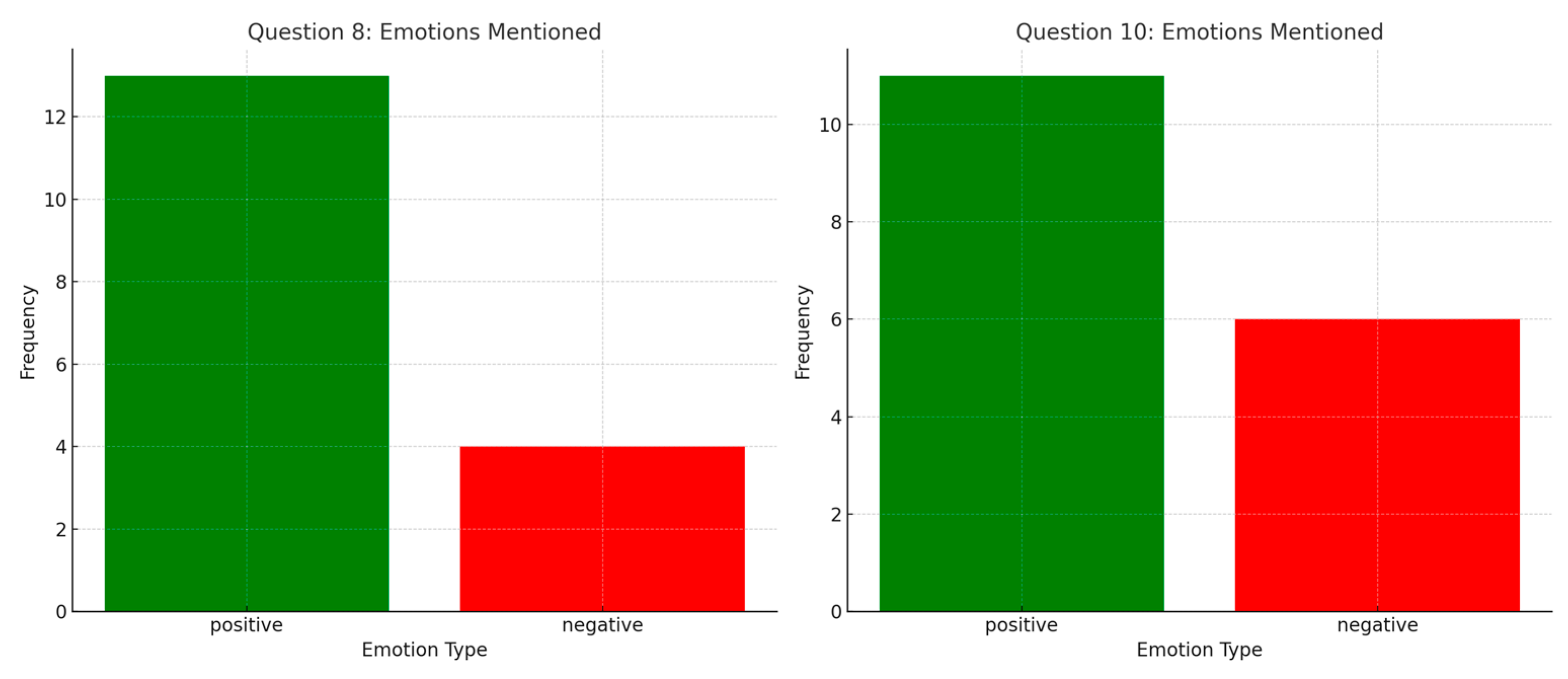 Virtualworlds 02 00020 g007