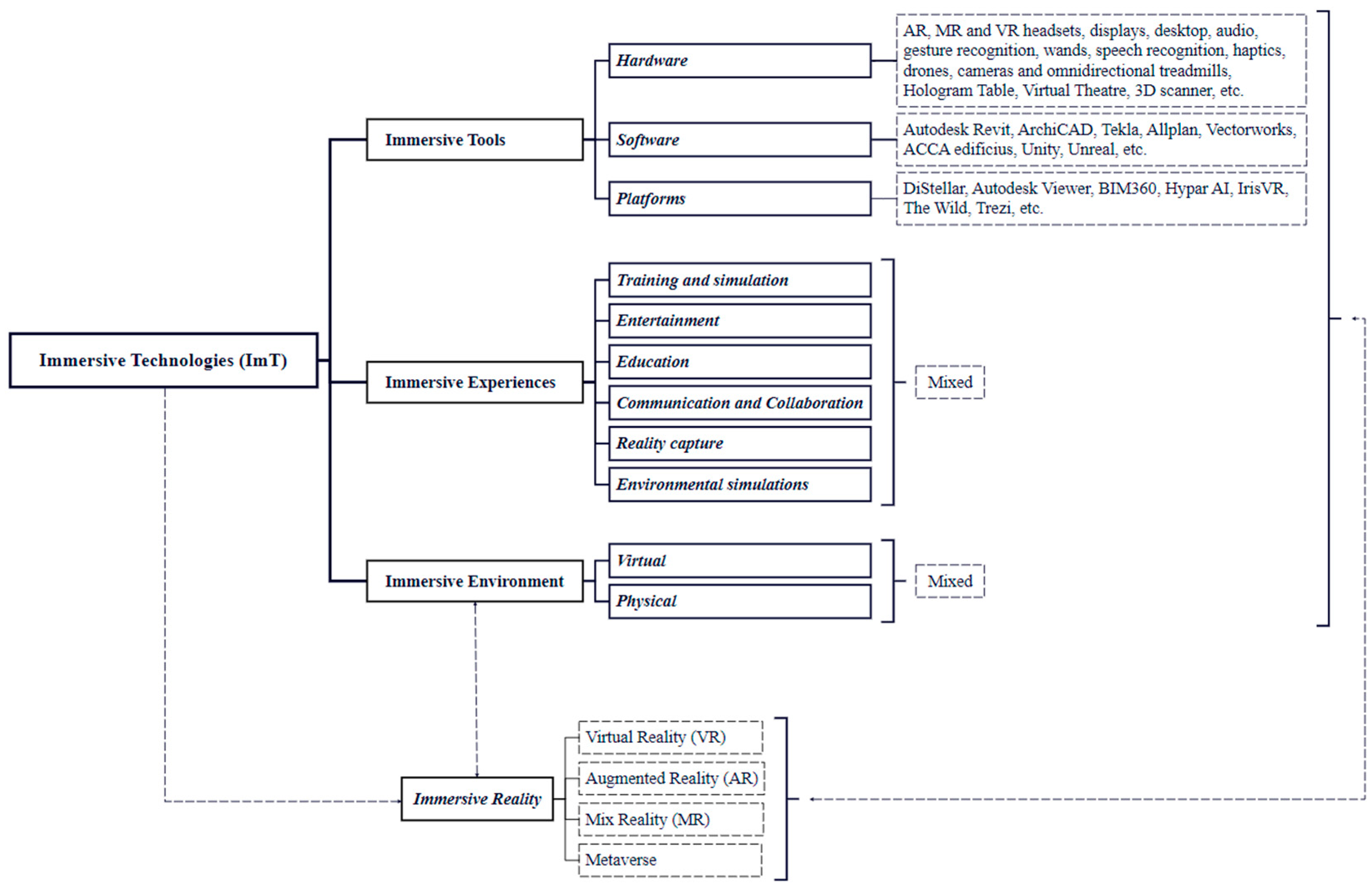 Virtualworlds 02 00022 g001