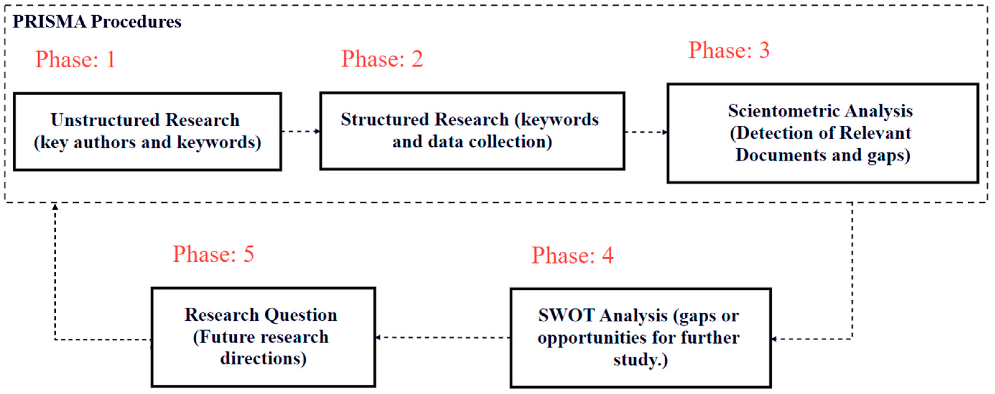 Virtualworlds 02 00022 g002