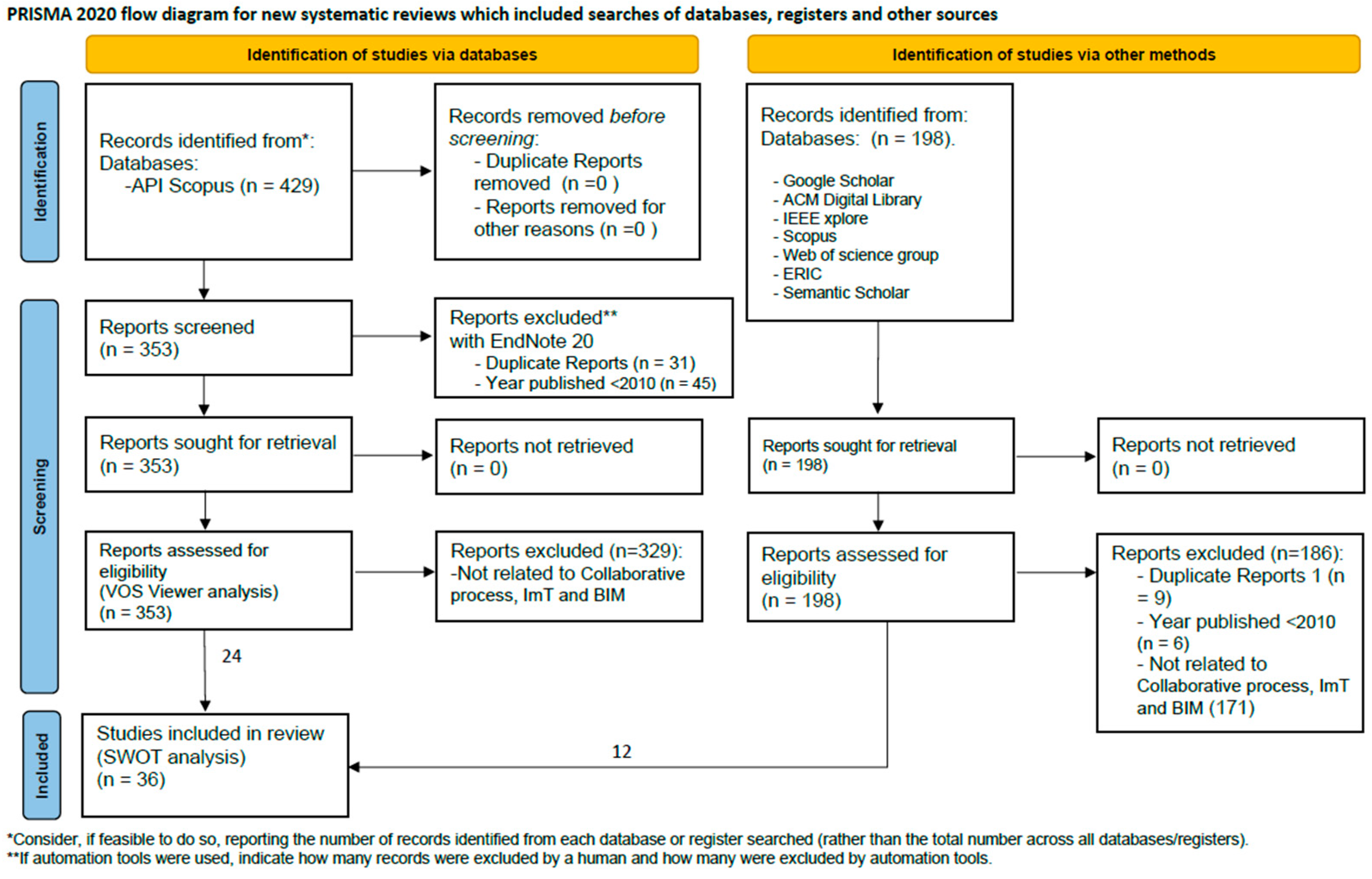 Virtualworlds 02 00022 g003
