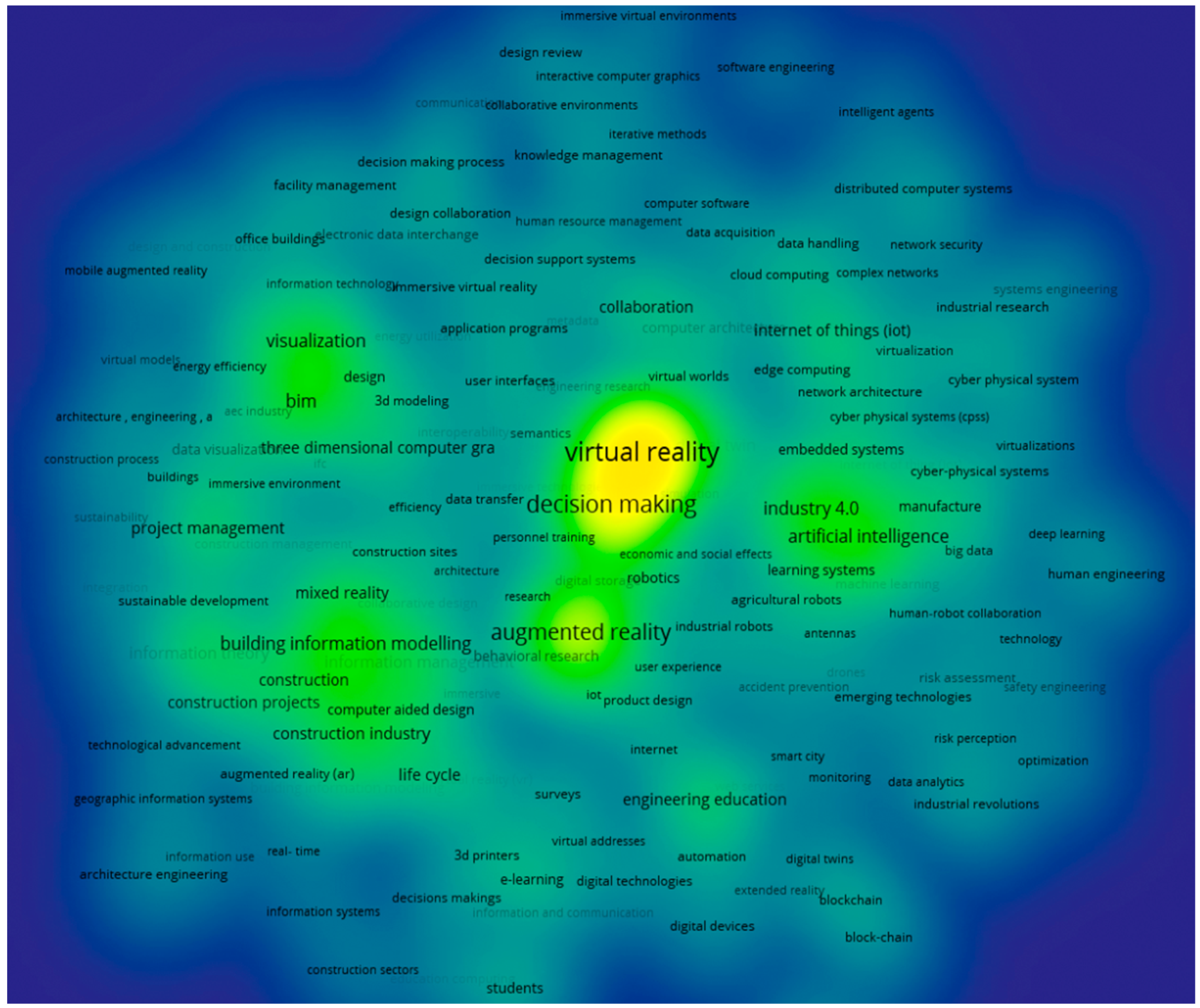 Virtualworlds 02 00022 g005