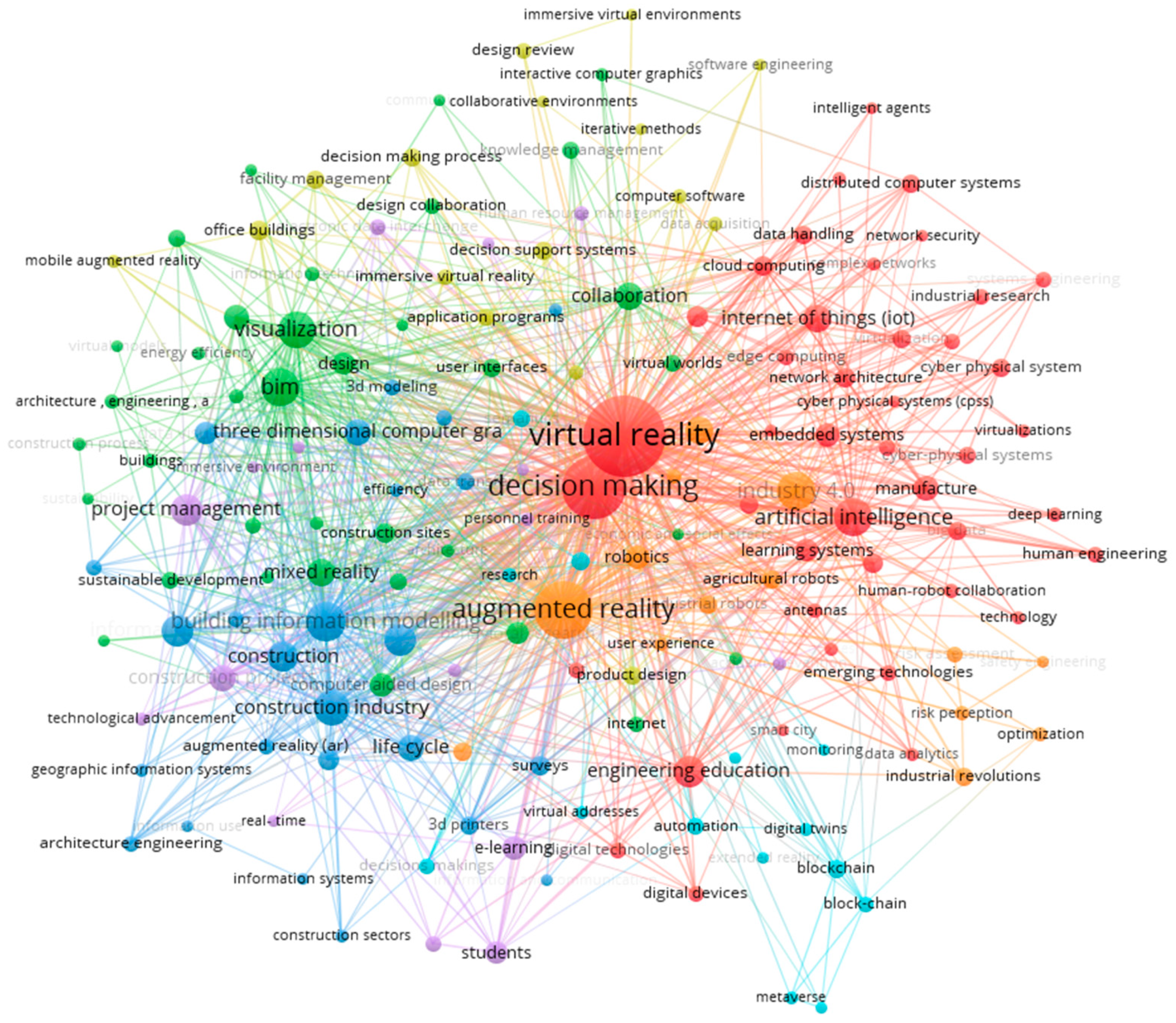 Virtualworlds 02 00022 g006