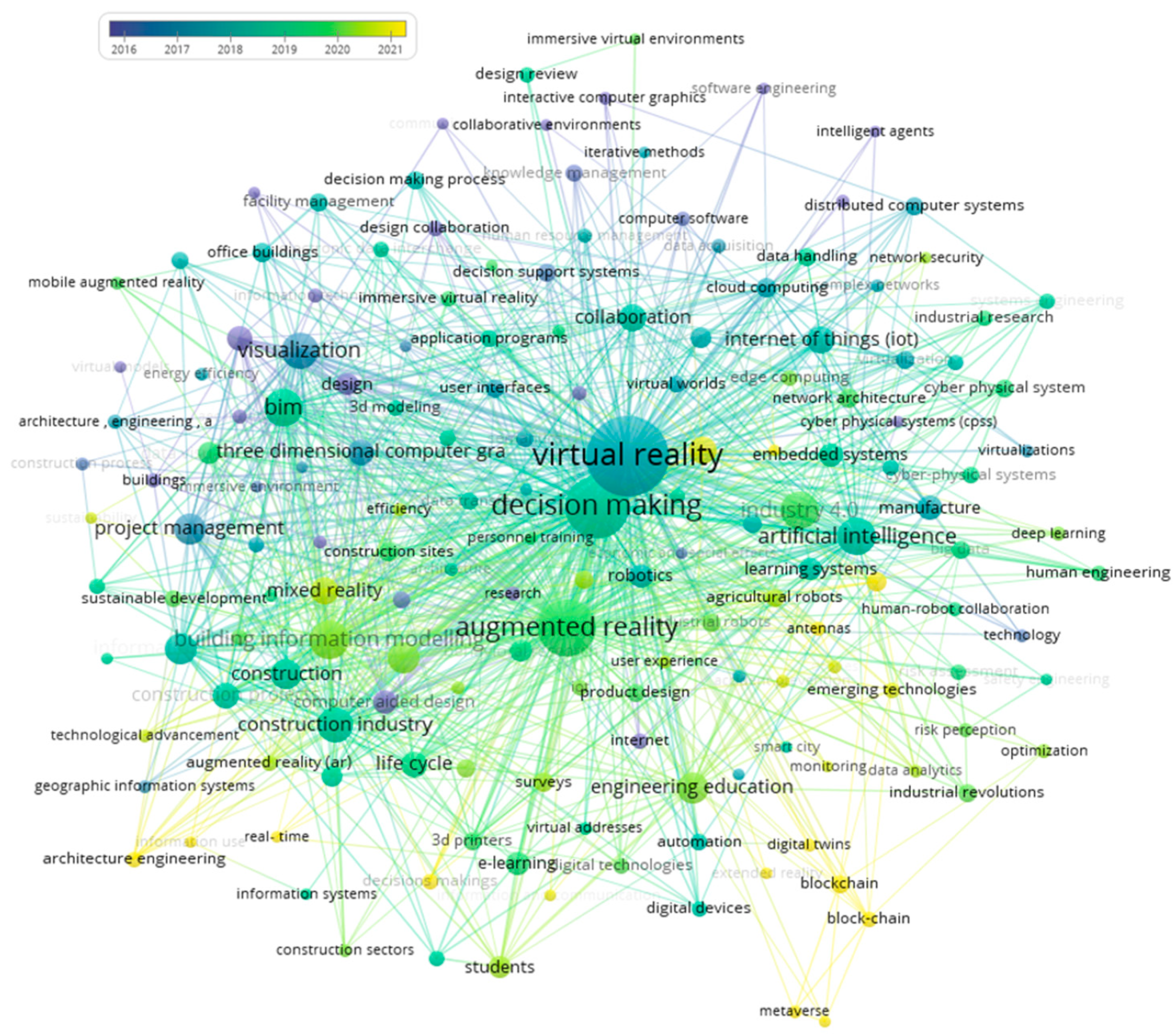 Virtualworlds 02 00022 g007