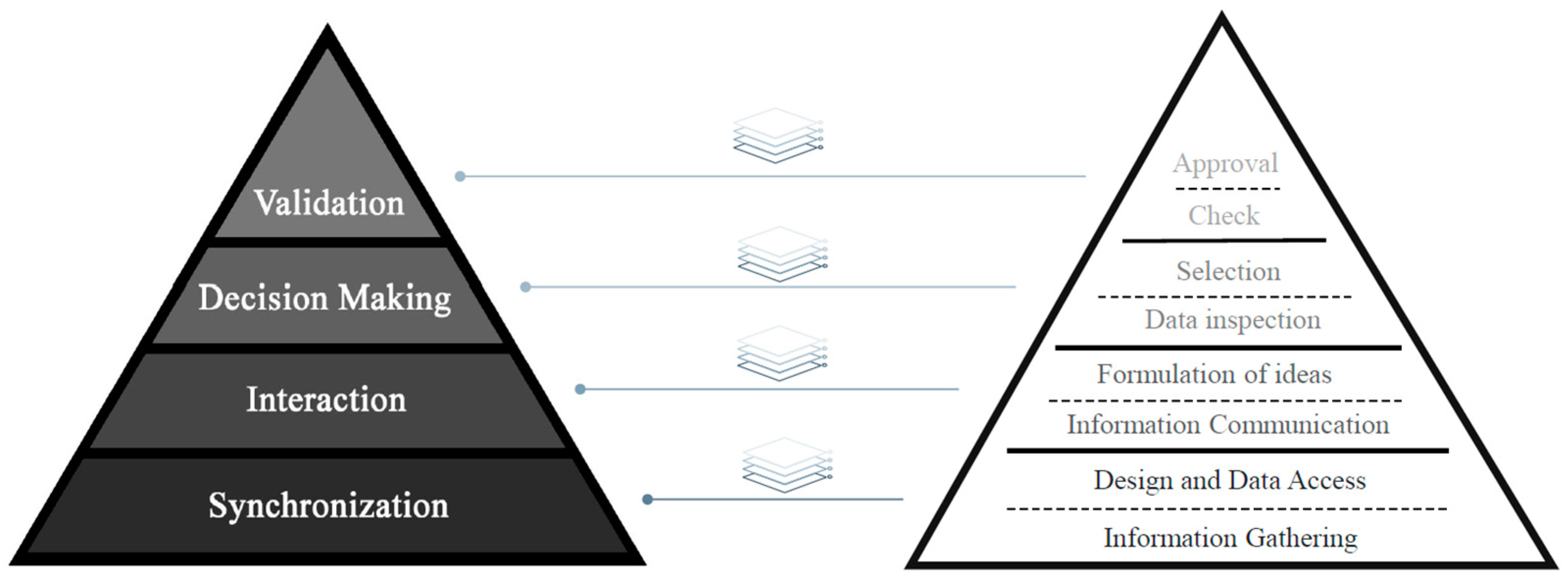 Virtualworlds 02 00022 g008