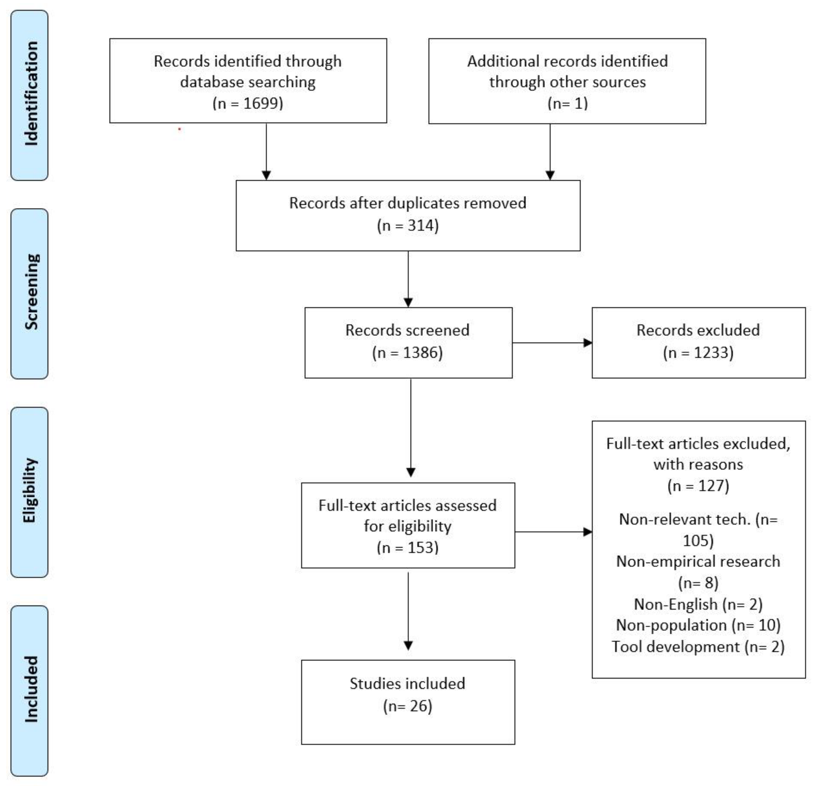 Virtualworlds 02 00023 g001