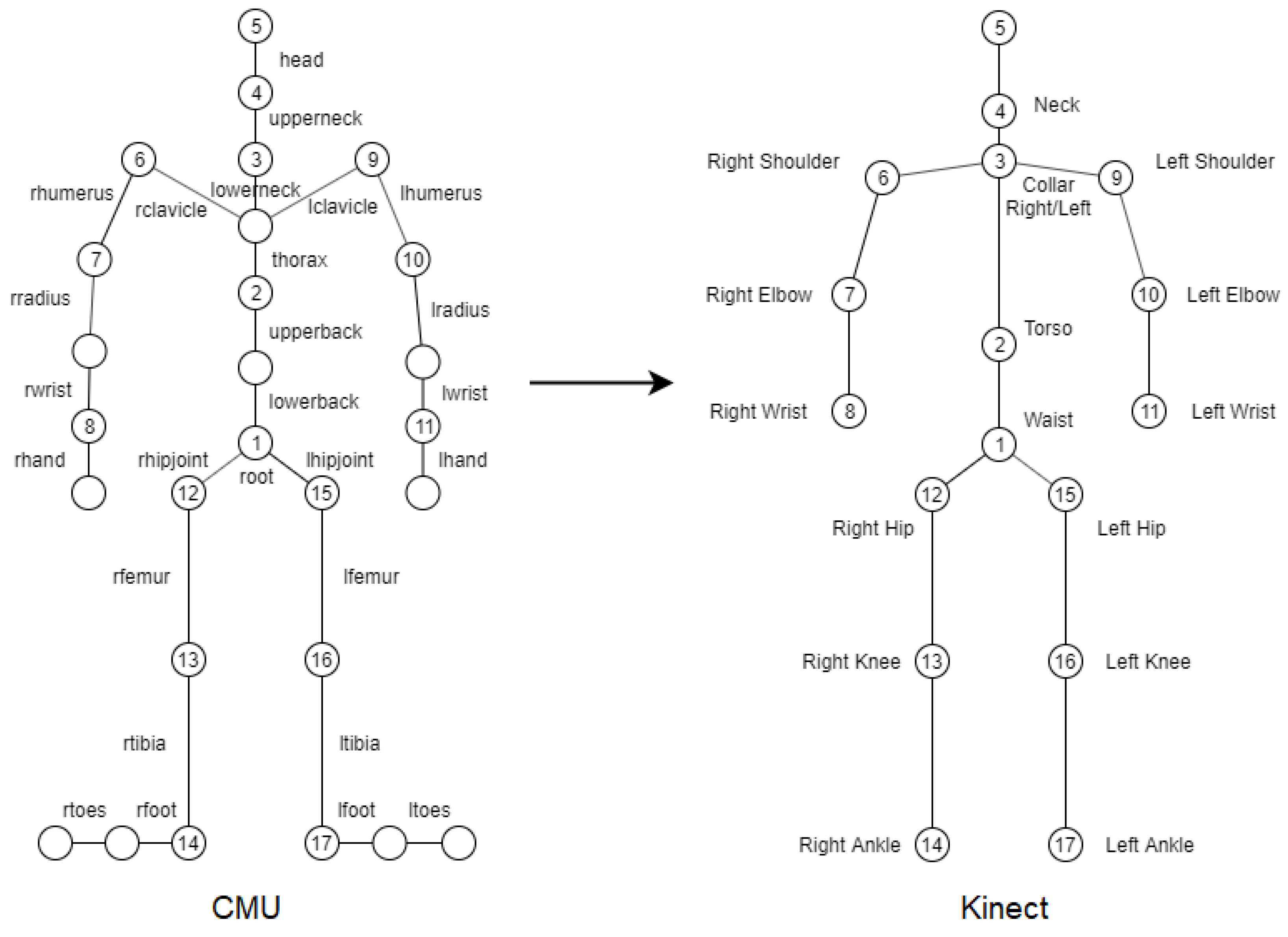 Virtualworlds 03 00007 g005