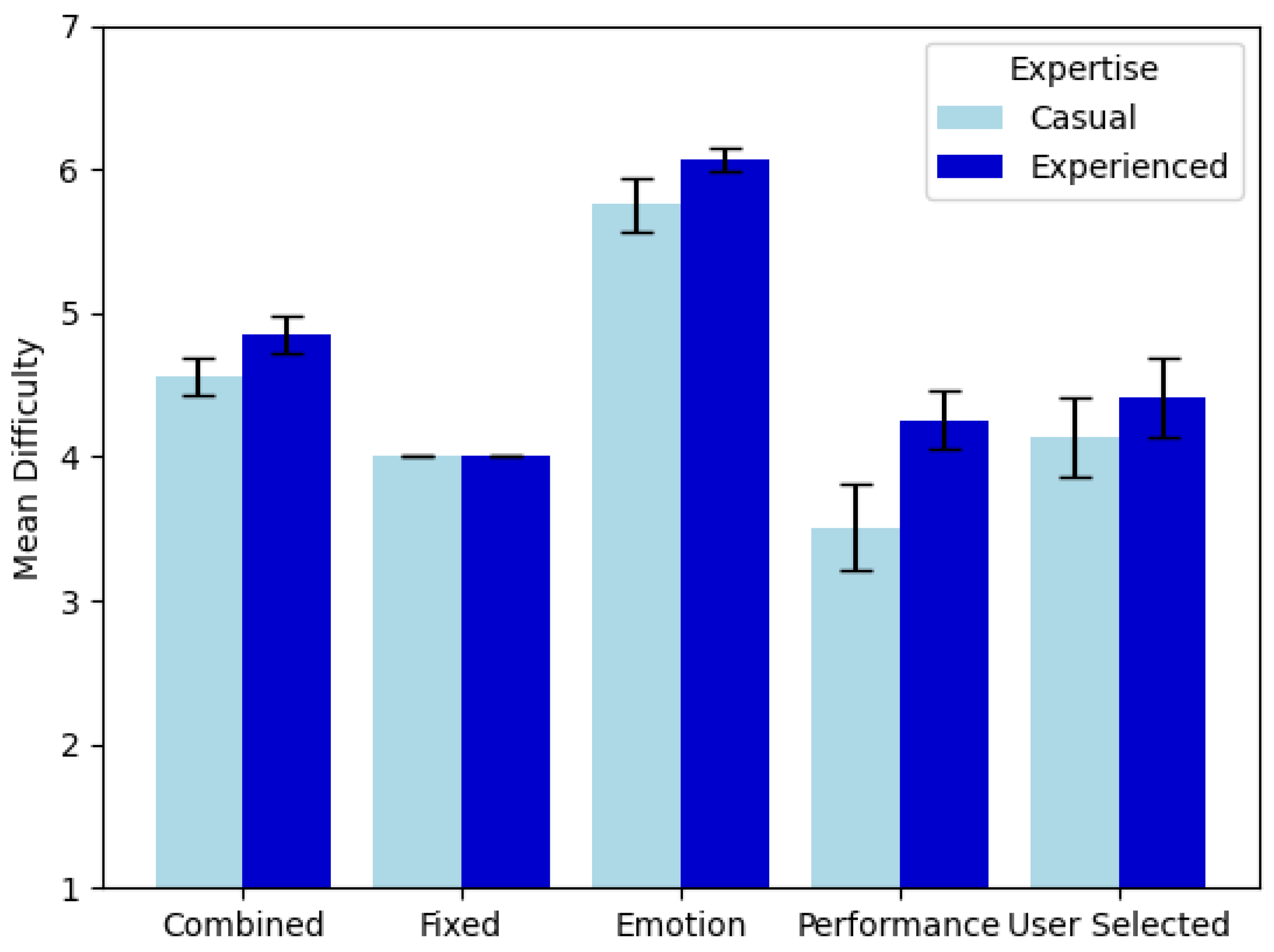 Virtualworlds 03 00012 g006