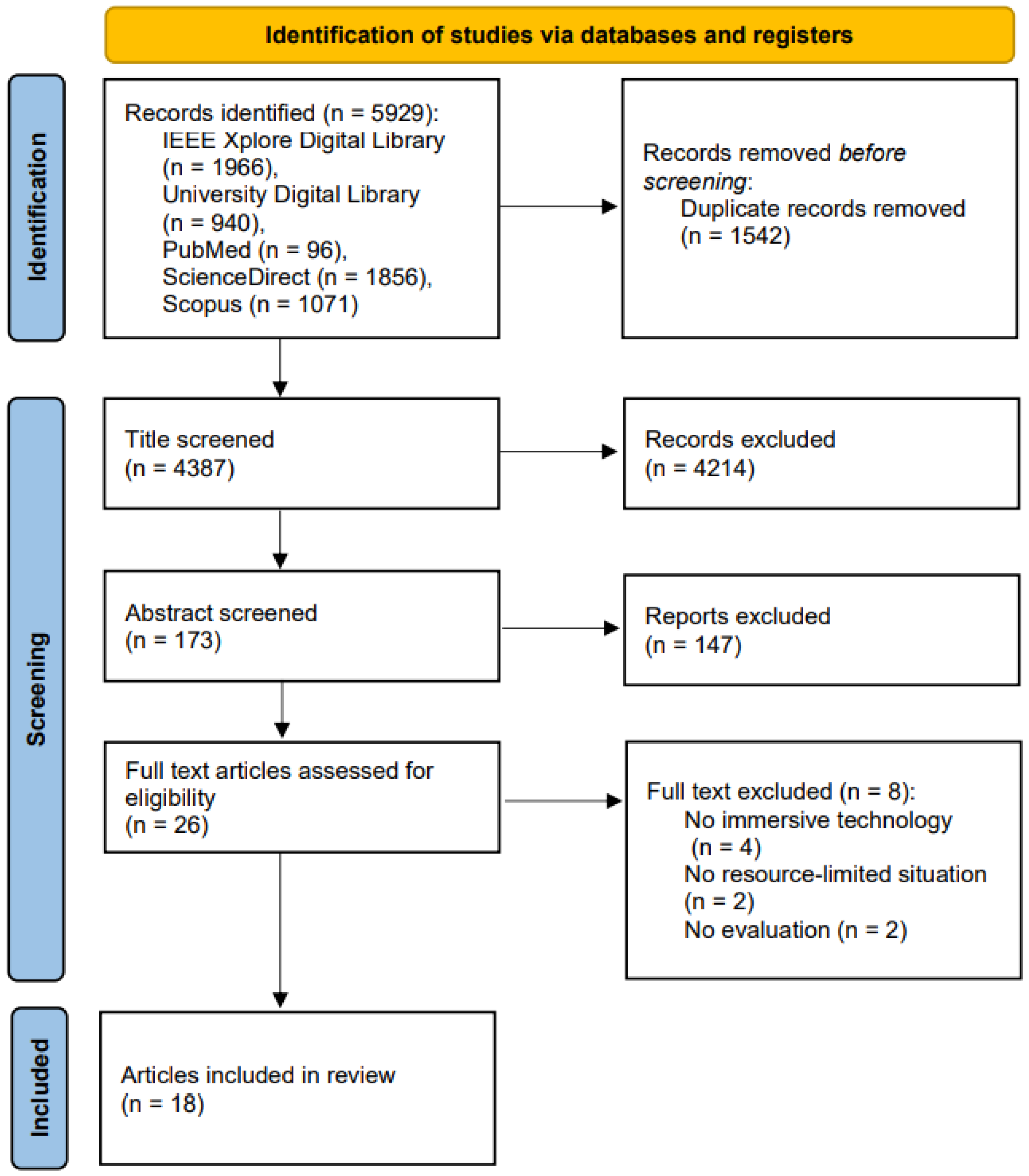 Virtualworlds 03 00021 g002