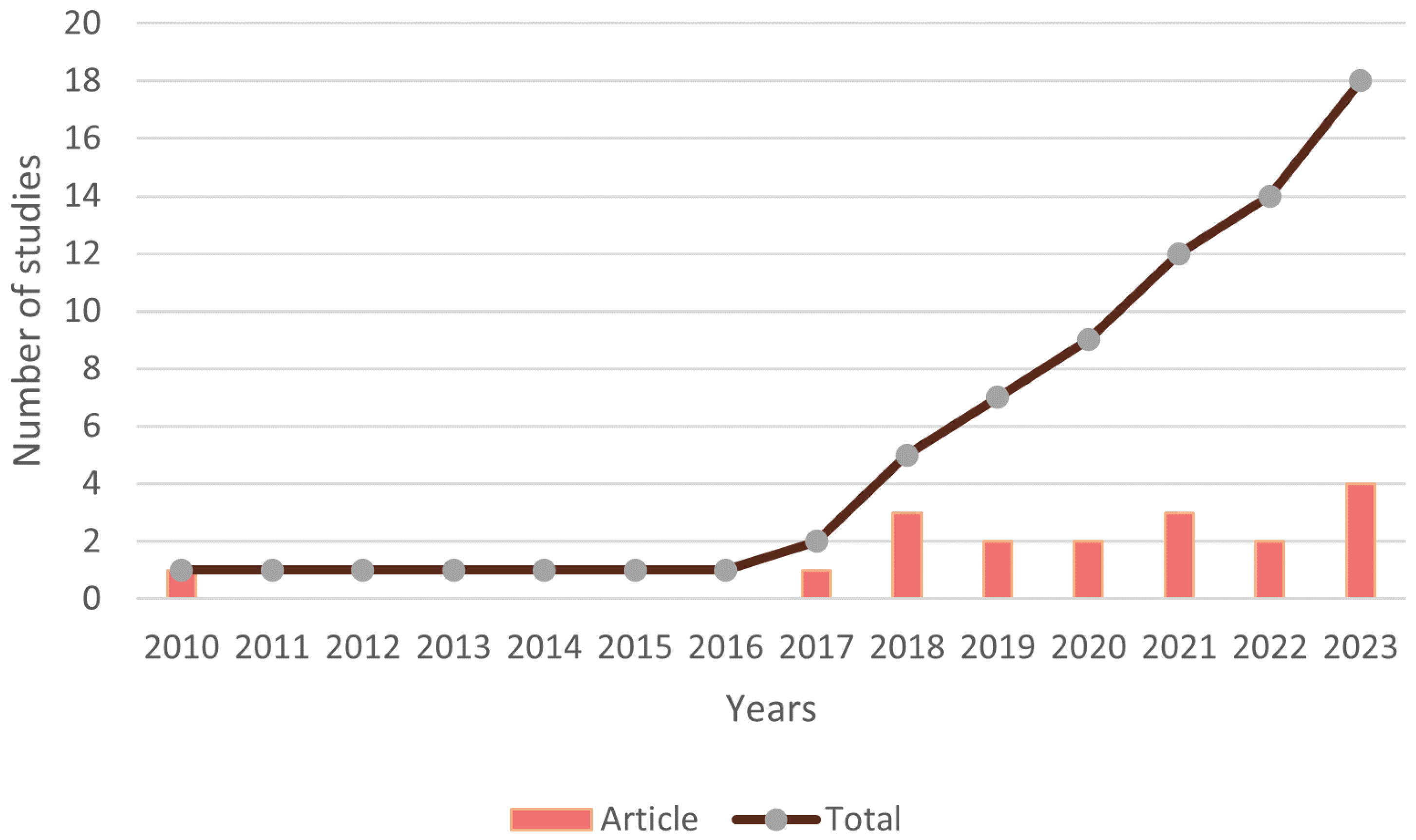 Virtualworlds 03 00021 g003