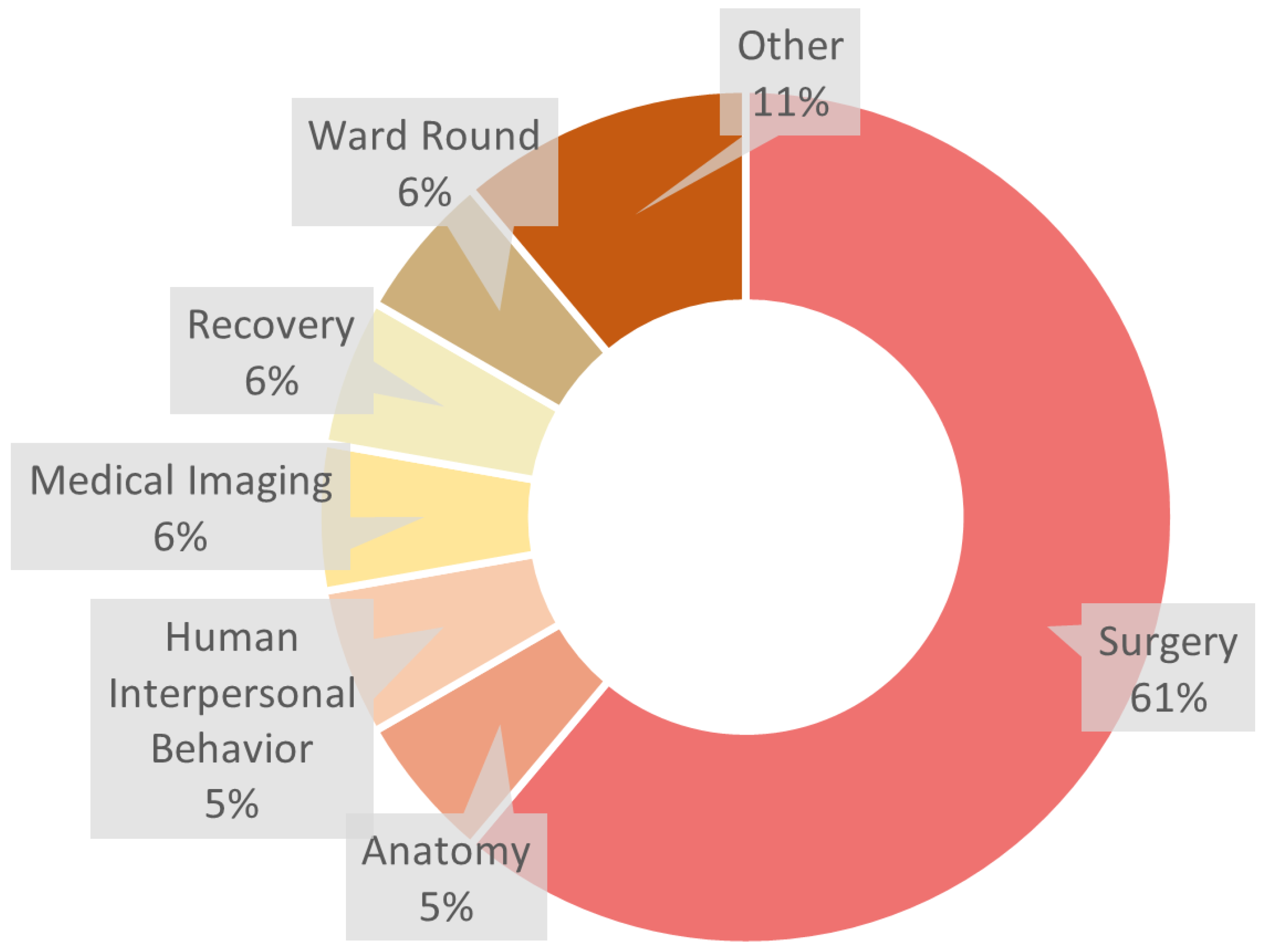 Virtualworlds 03 00021 g005