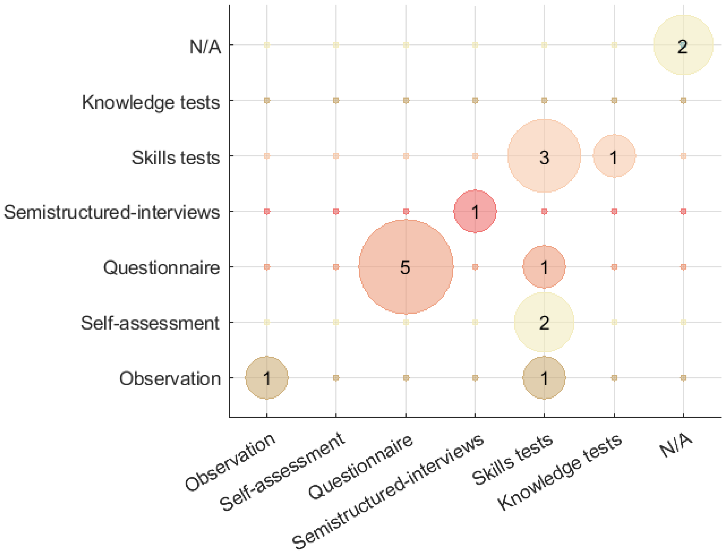 Virtualworlds 03 00021 g007