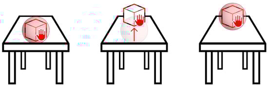 Virtualworlds 03 00022 g008