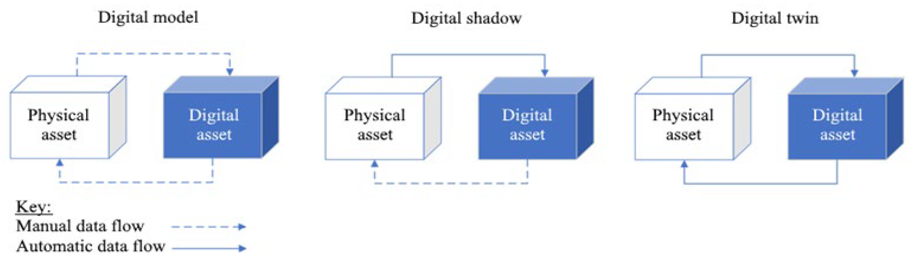 Virtualworlds 03 00028 g001