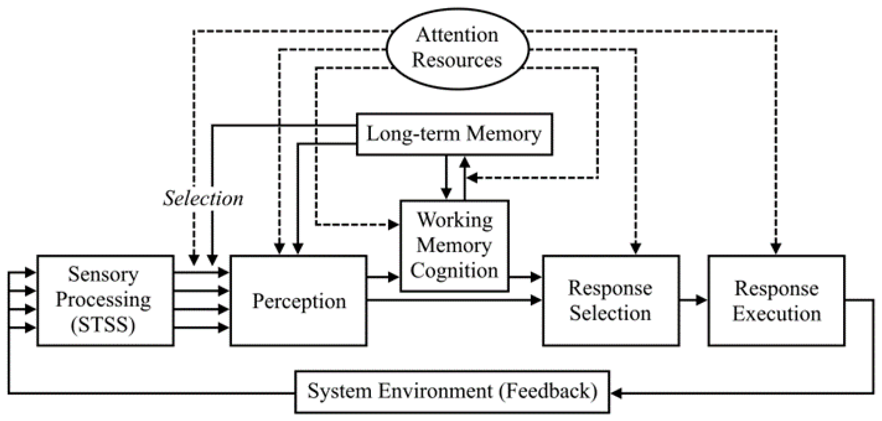 Virtualworlds 03 00028 g003