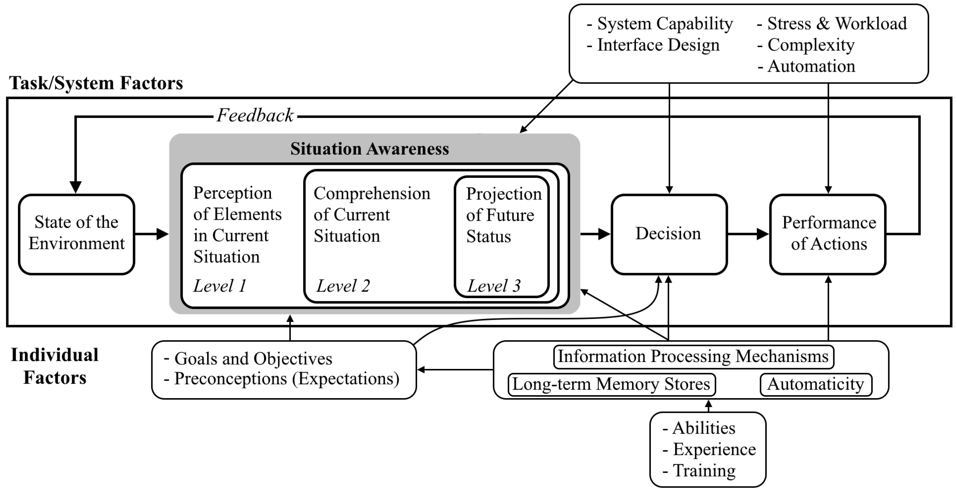 Virtualworlds 03 00028 g004