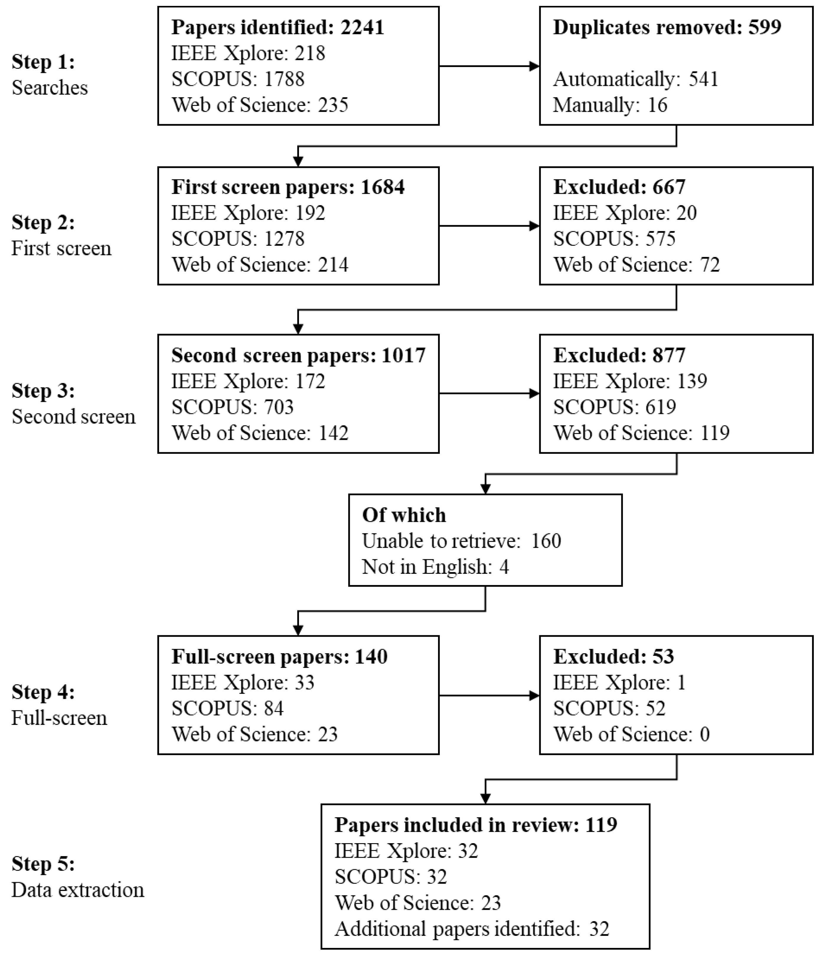Virtualworlds 03 00028 g005