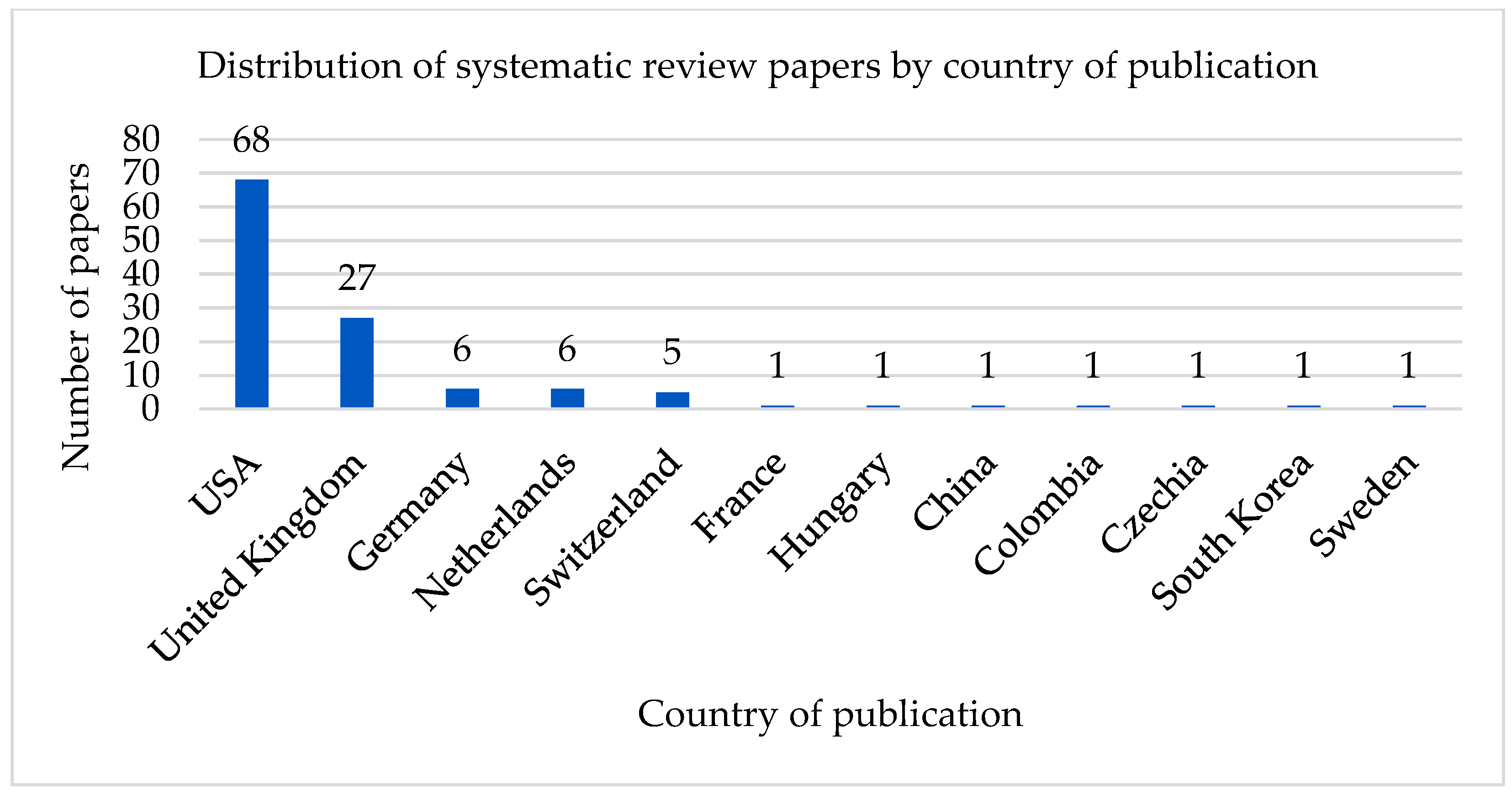 Virtualworlds 03 00028 g007