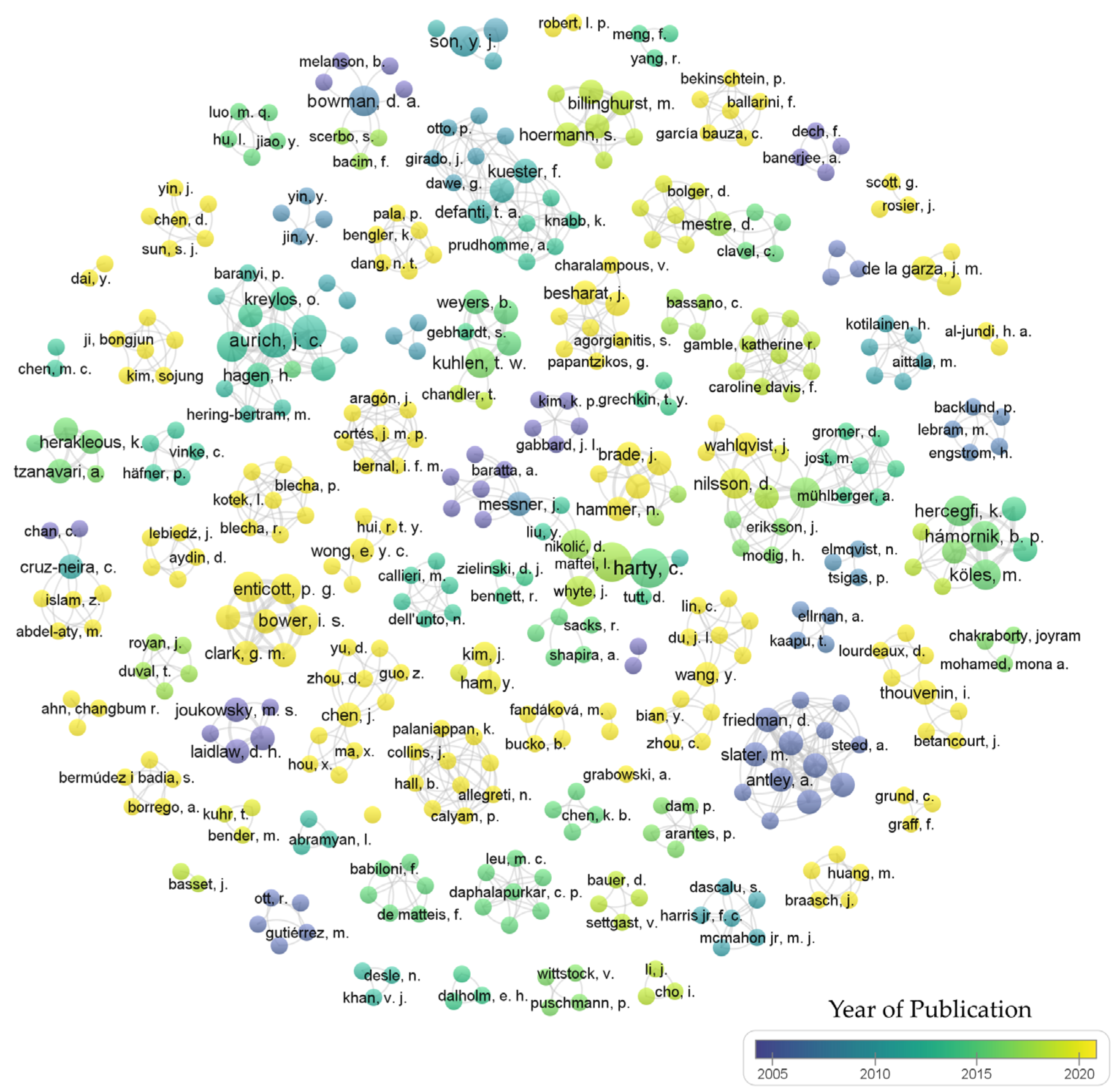 Virtualworlds 03 00028 g008