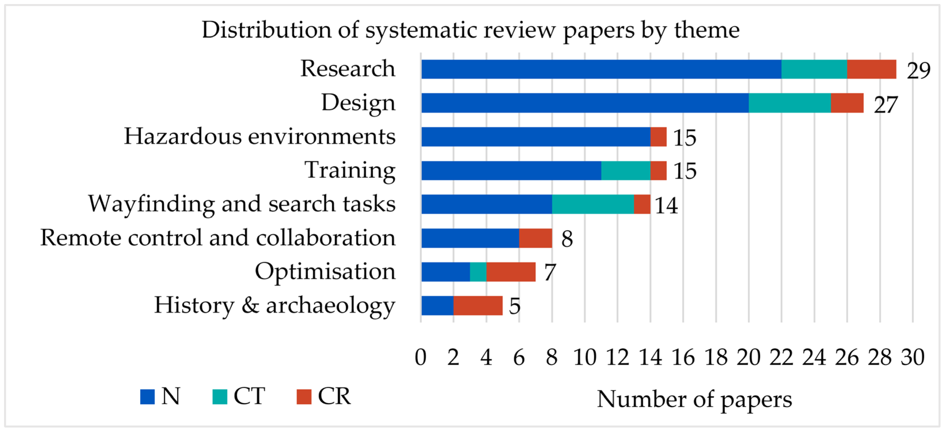 Virtualworlds 03 00028 g009
