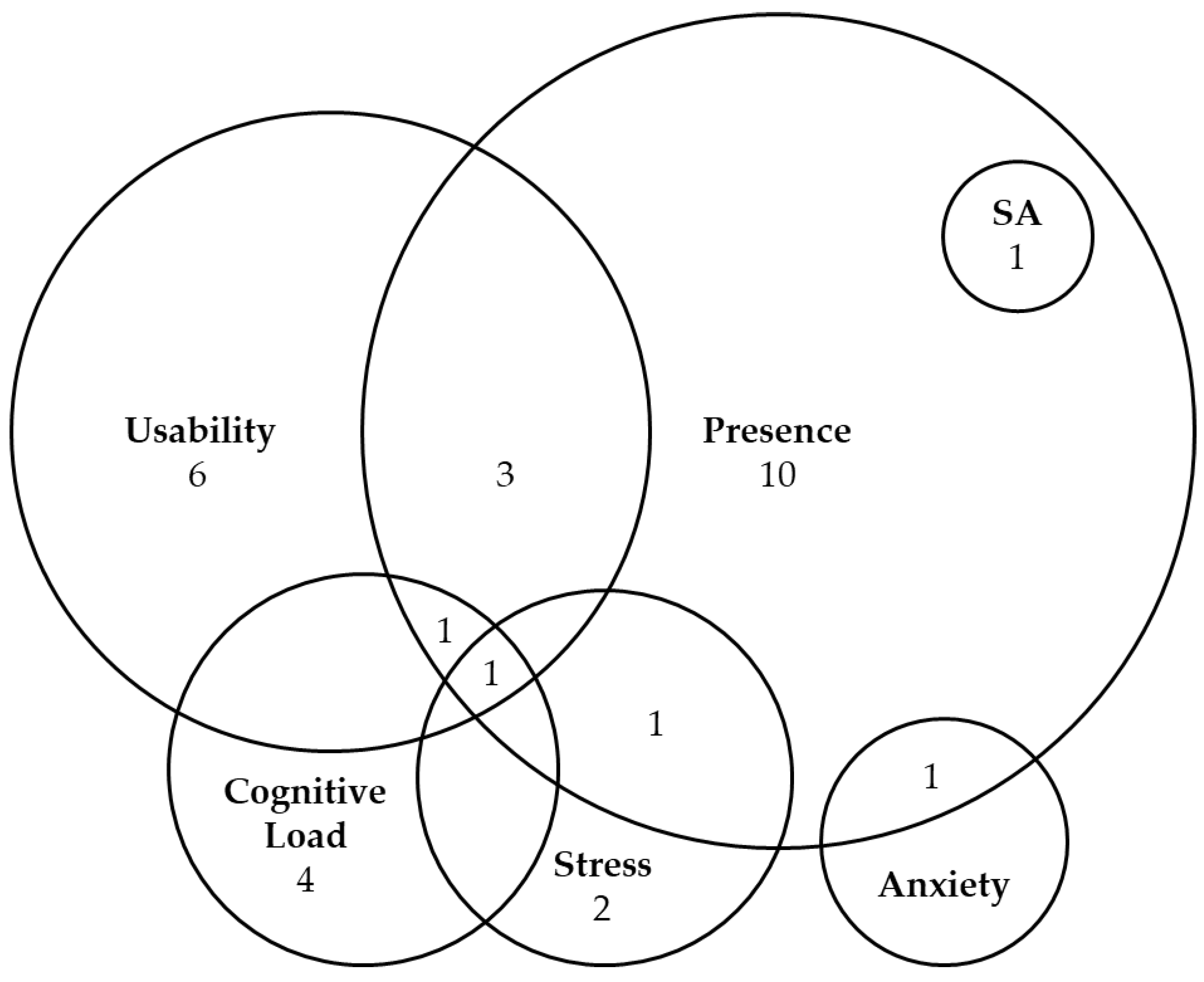 Virtualworlds 03 00028 g010