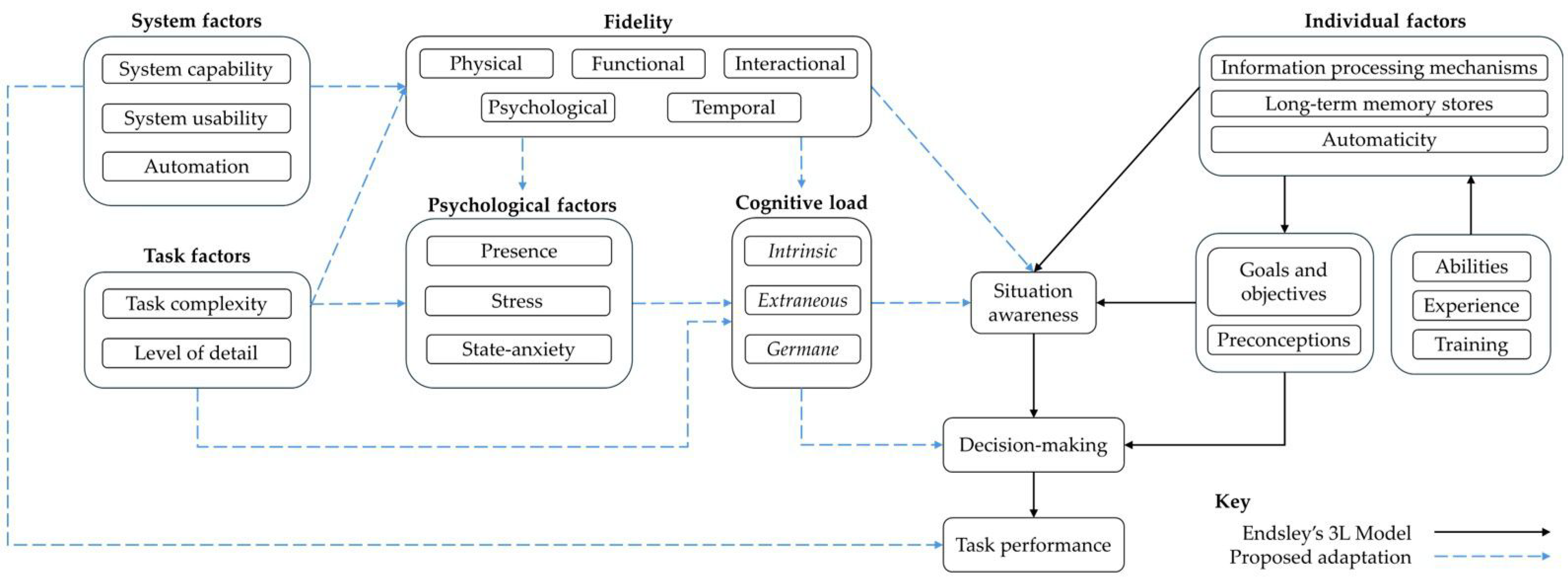 Virtualworlds 03 00028 g011