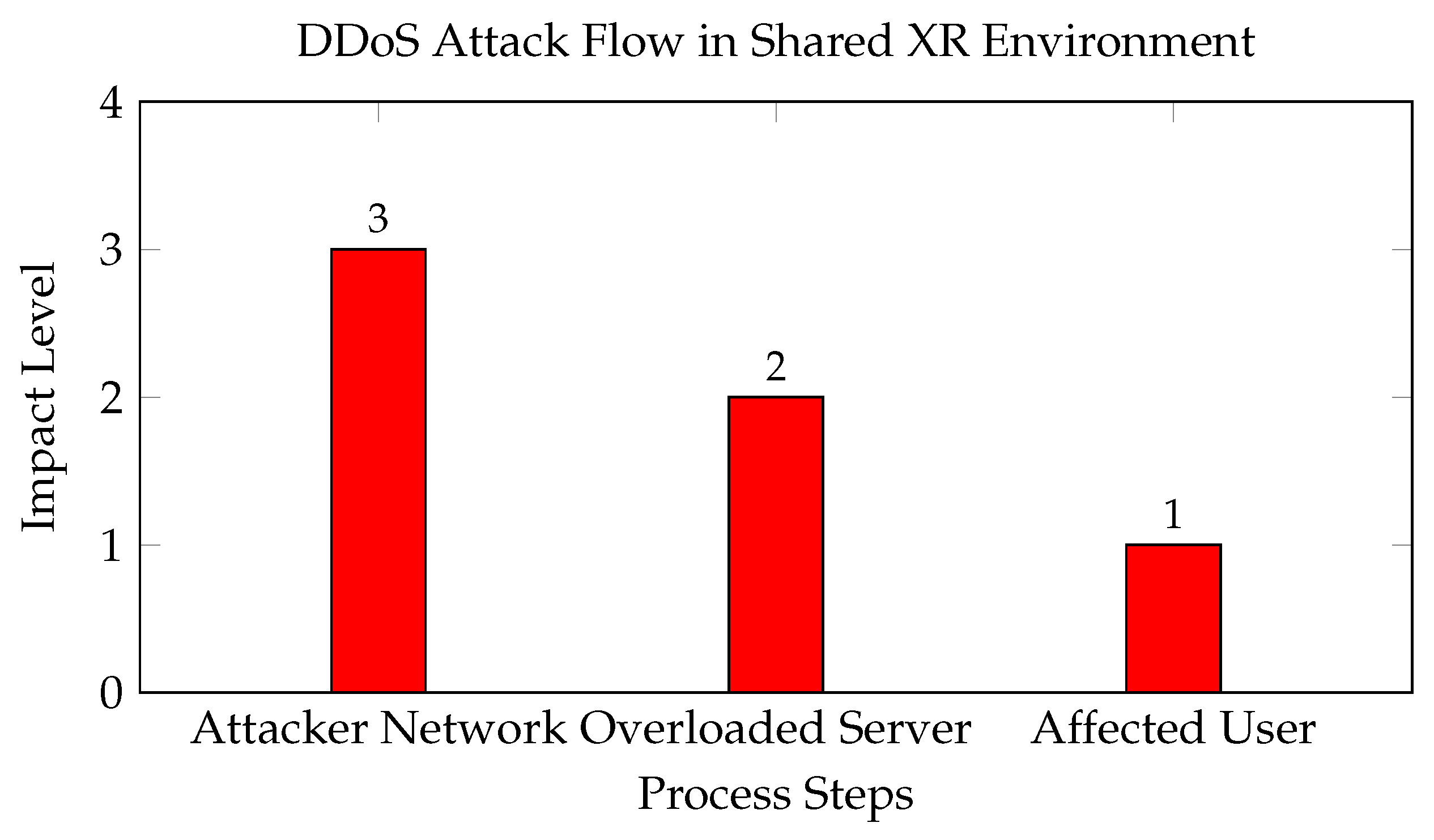 Virtualworlds 04 00001 g001