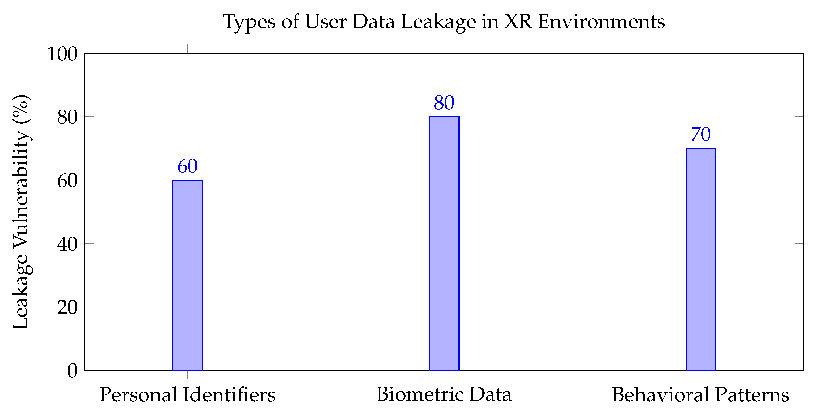 Virtualworlds 04 00001 g002