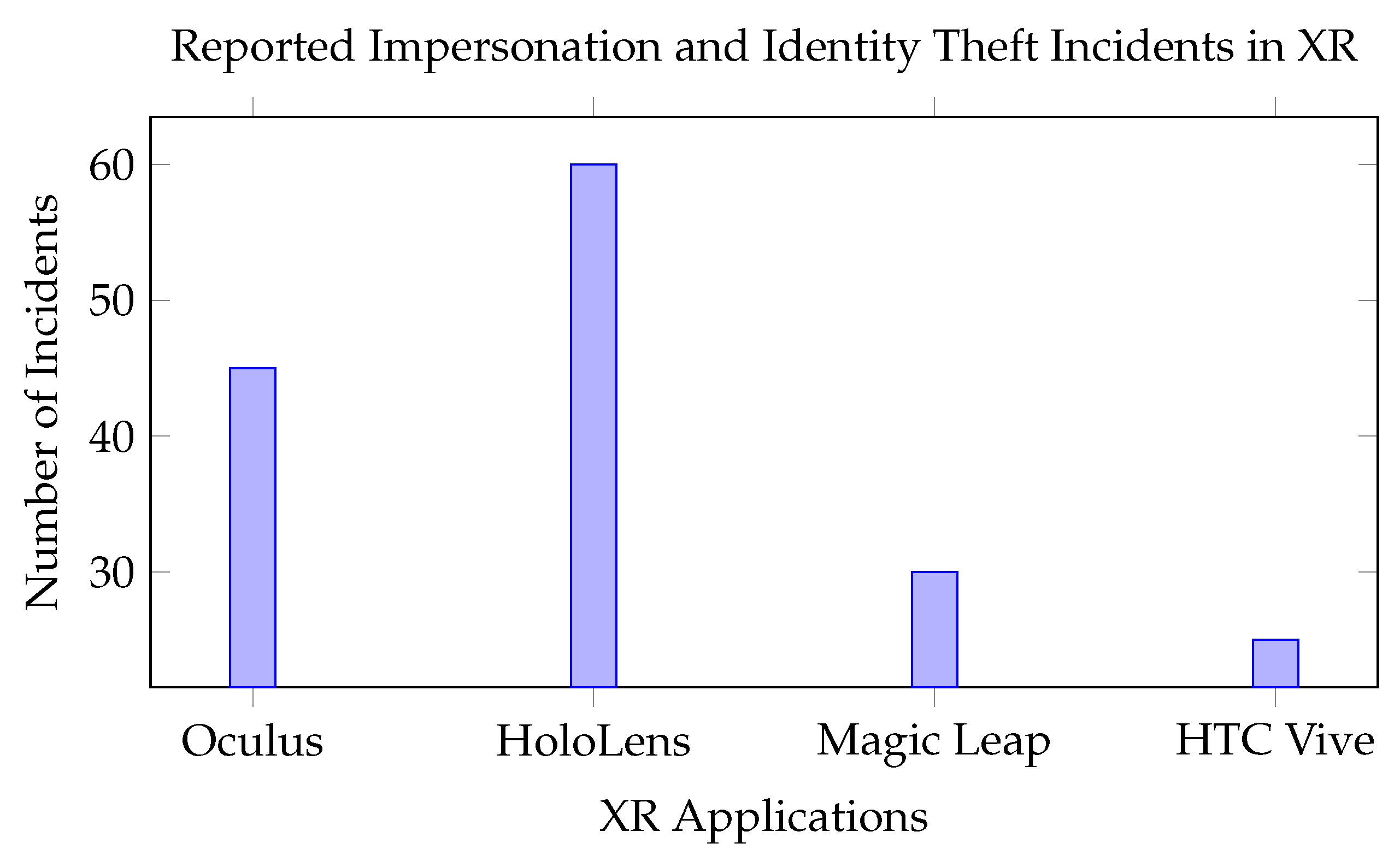 Virtualworlds 04 00001 g004