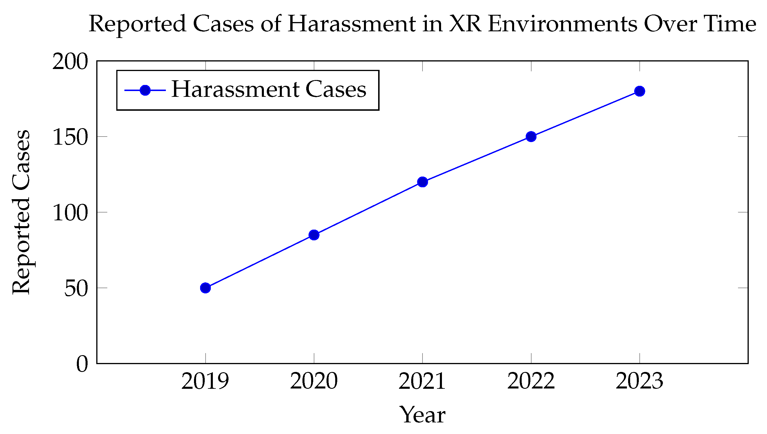 Virtualworlds 04 00001 g006