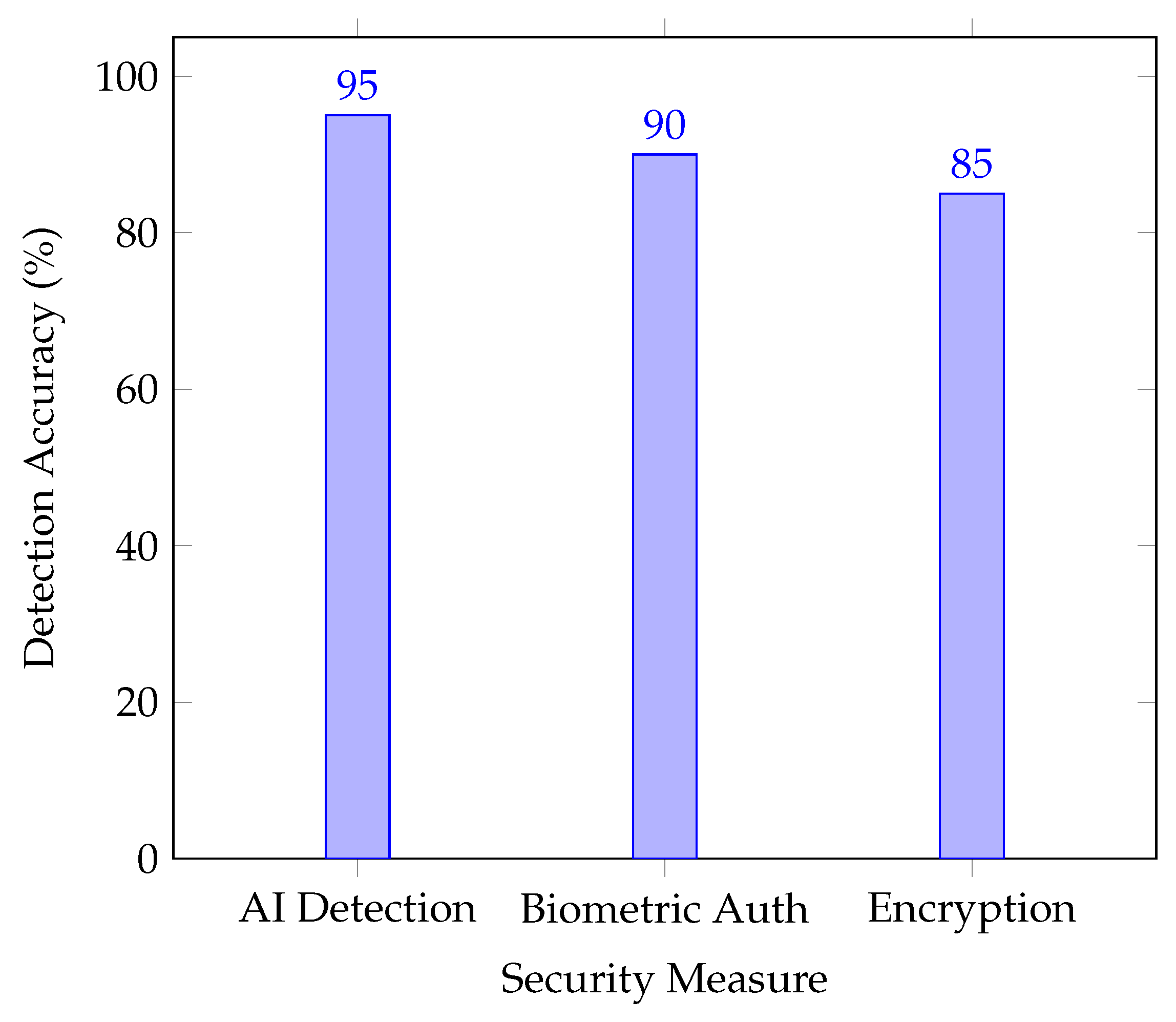 Virtualworlds 04 00001 g010