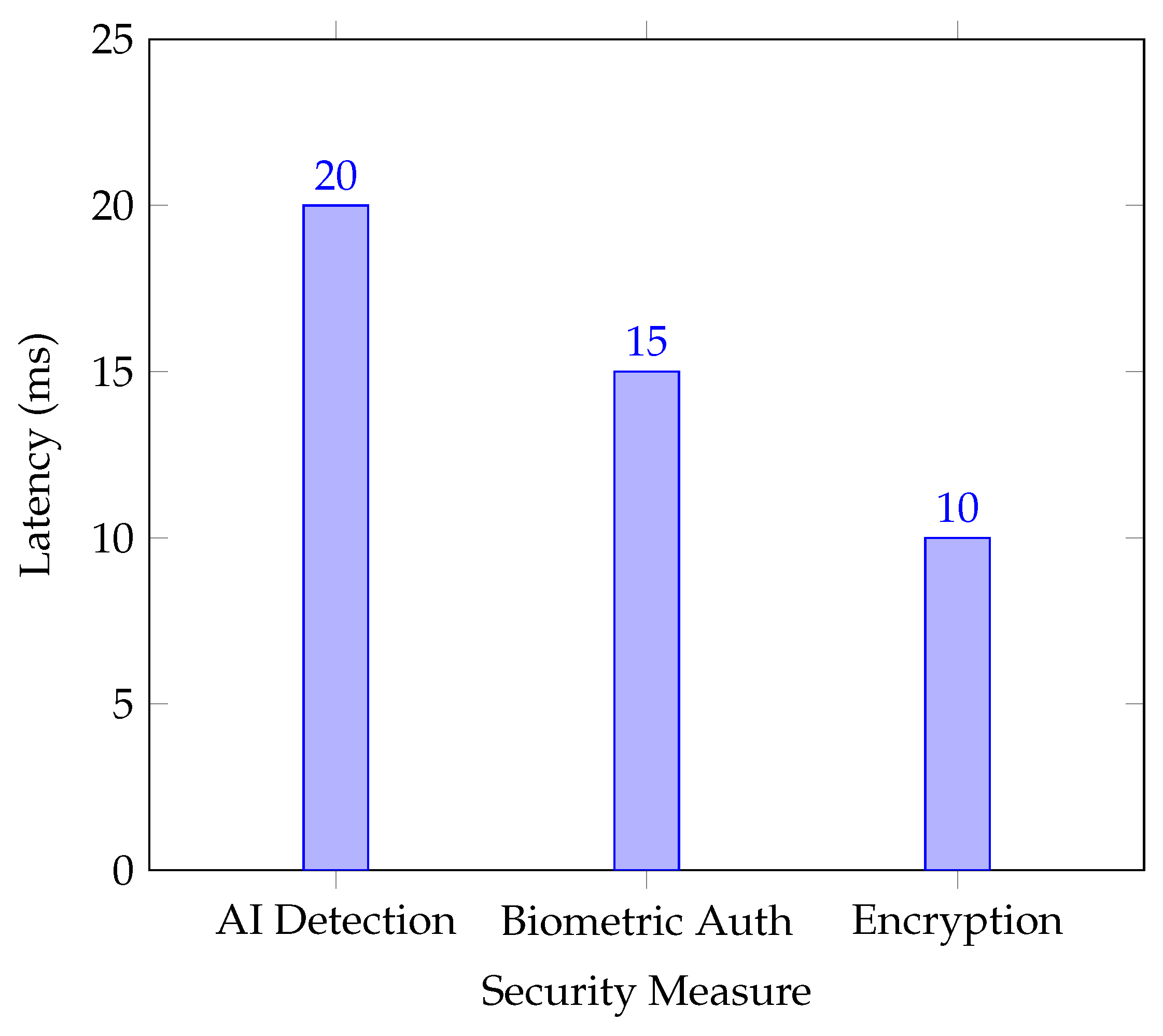 Virtualworlds 04 00001 g011