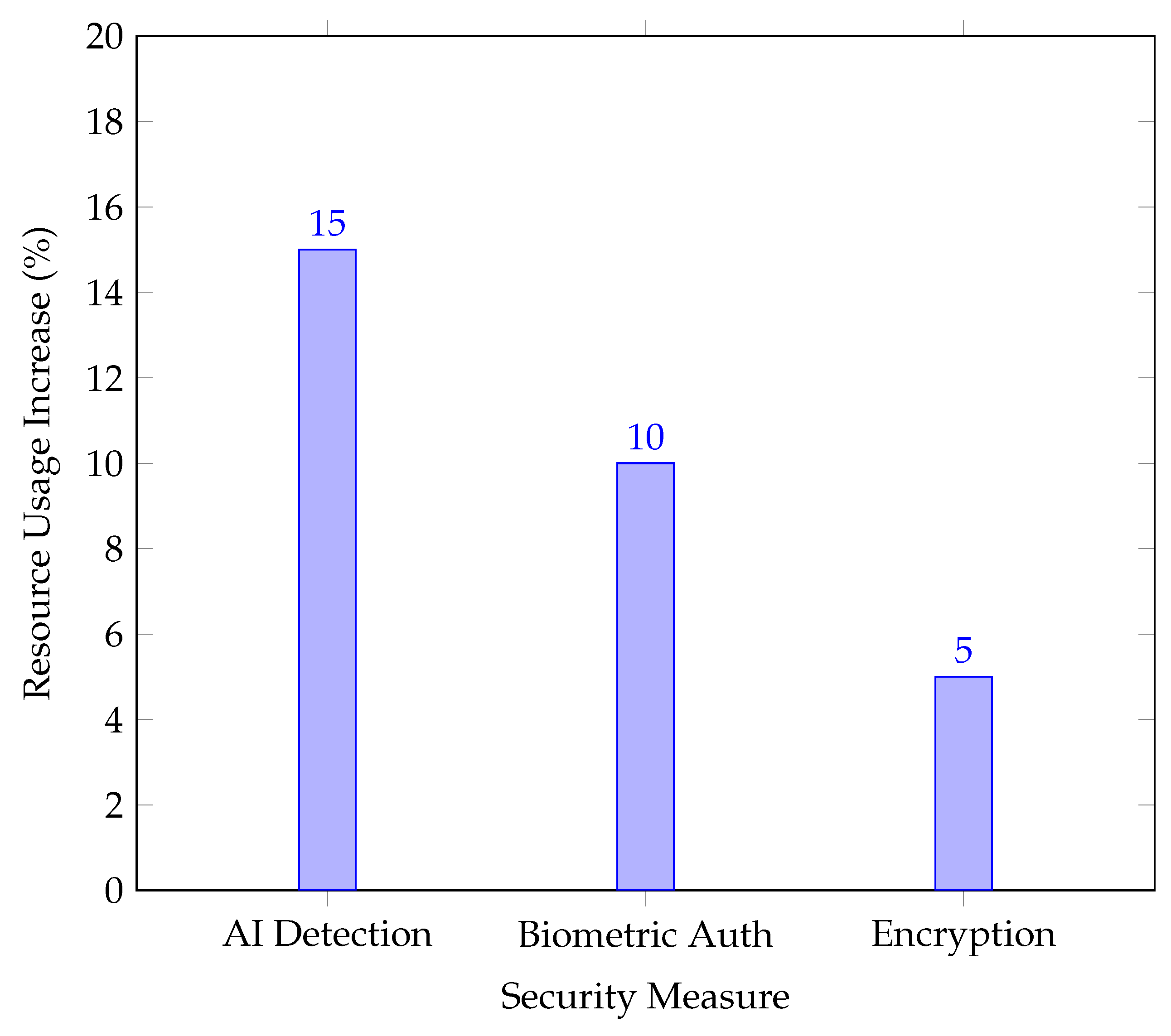 Virtualworlds 04 00001 g012
