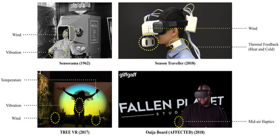 Virtualworlds 04 00003 g001