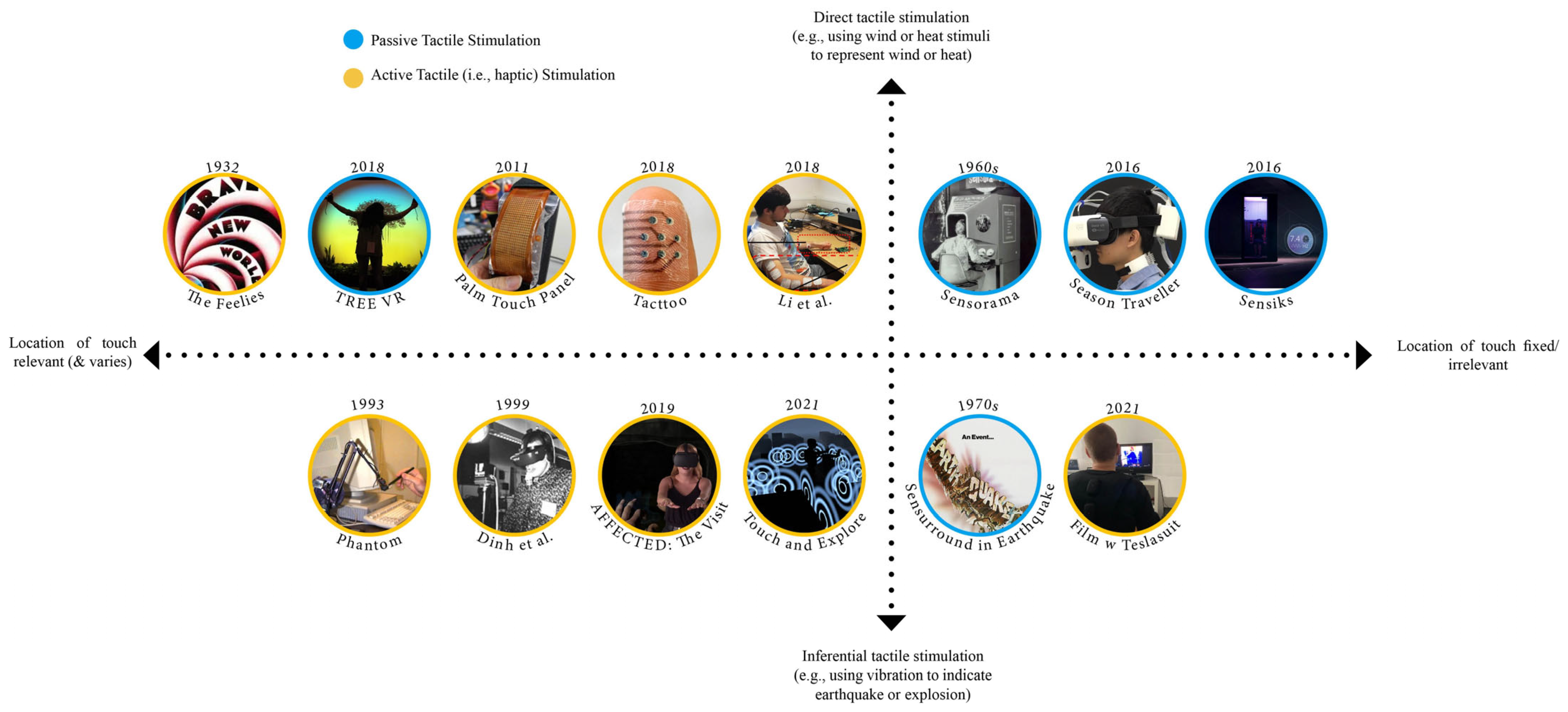 Virtualworlds 04 00003 g003