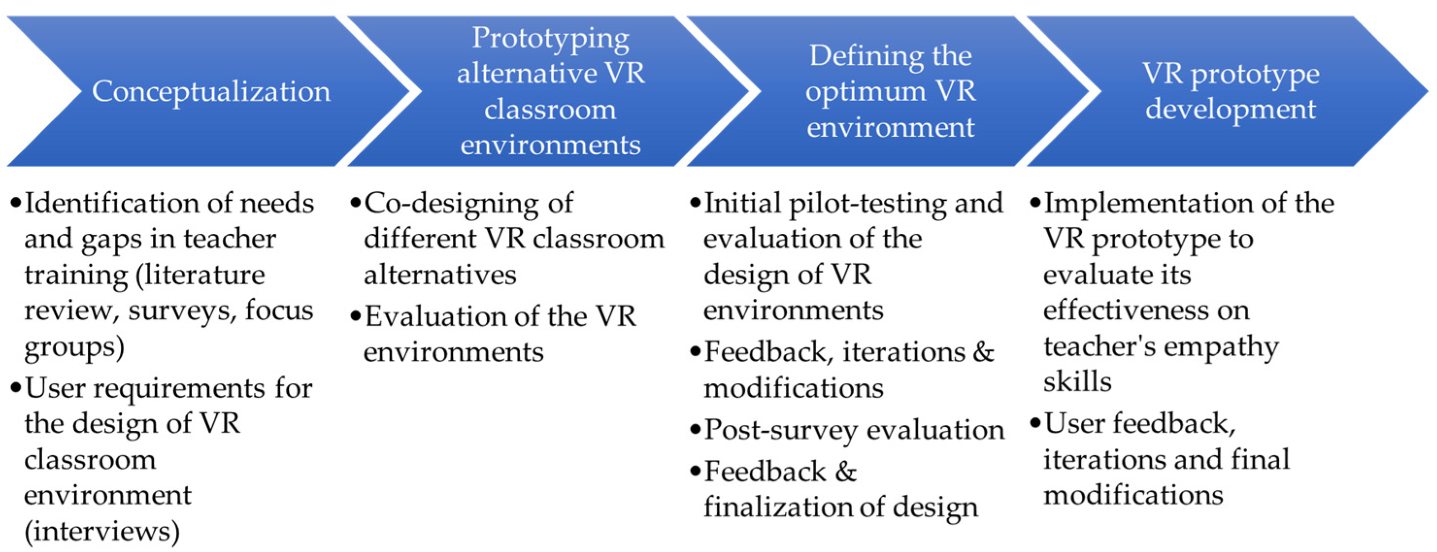 Virtualworlds 04 00006 g001