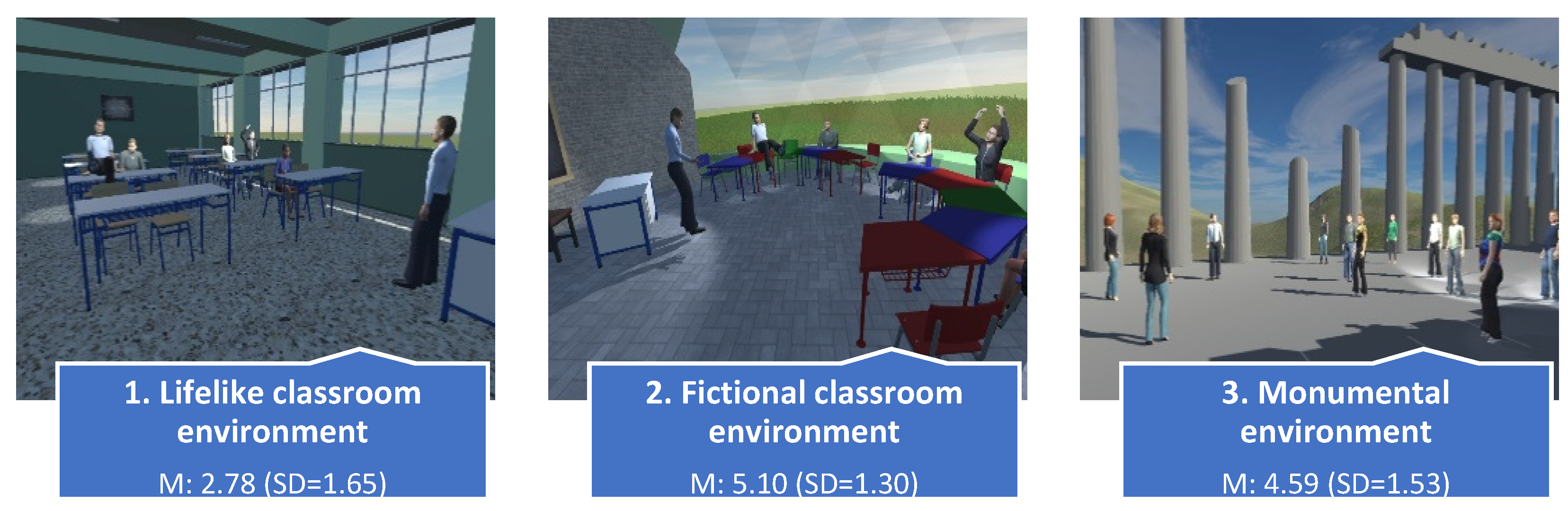 Virtualworlds 04 00006 g005