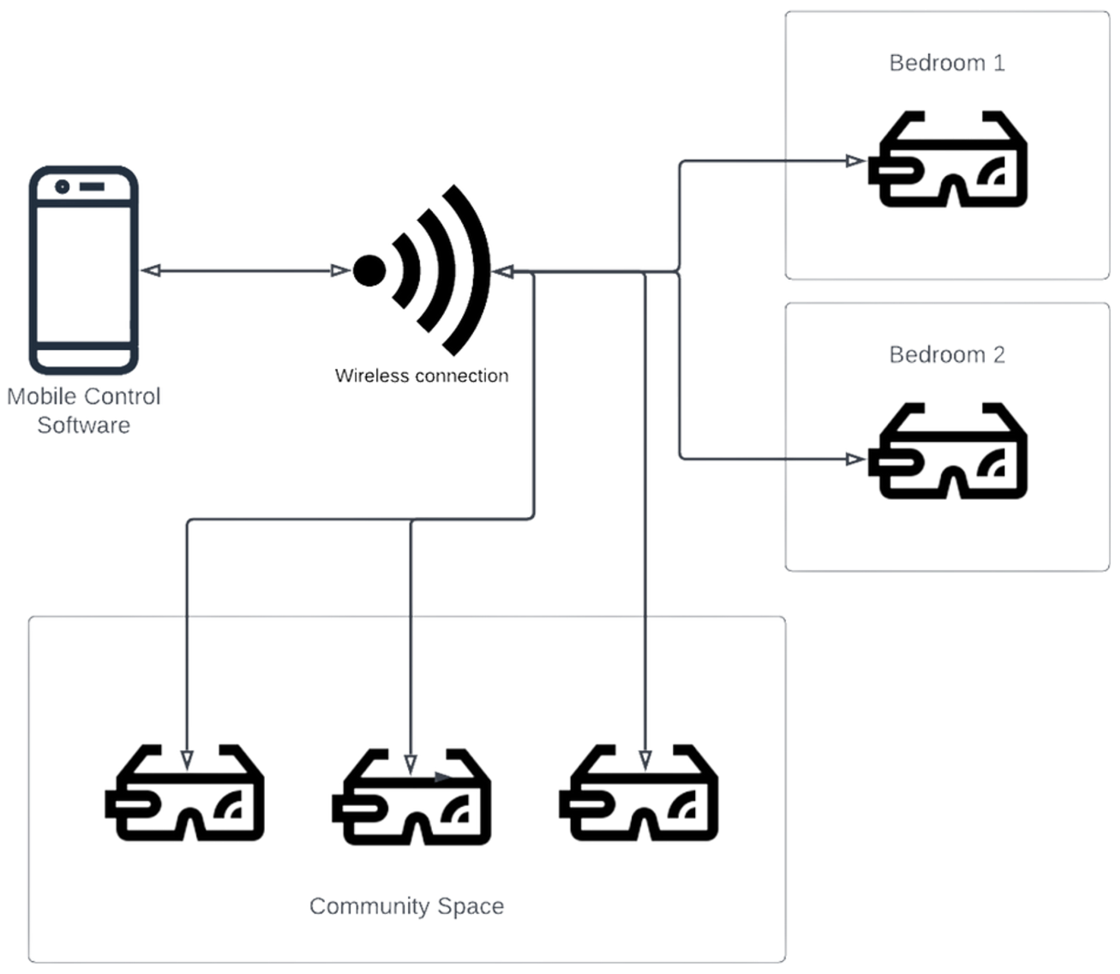 Virtualworlds 04 00008 g001
