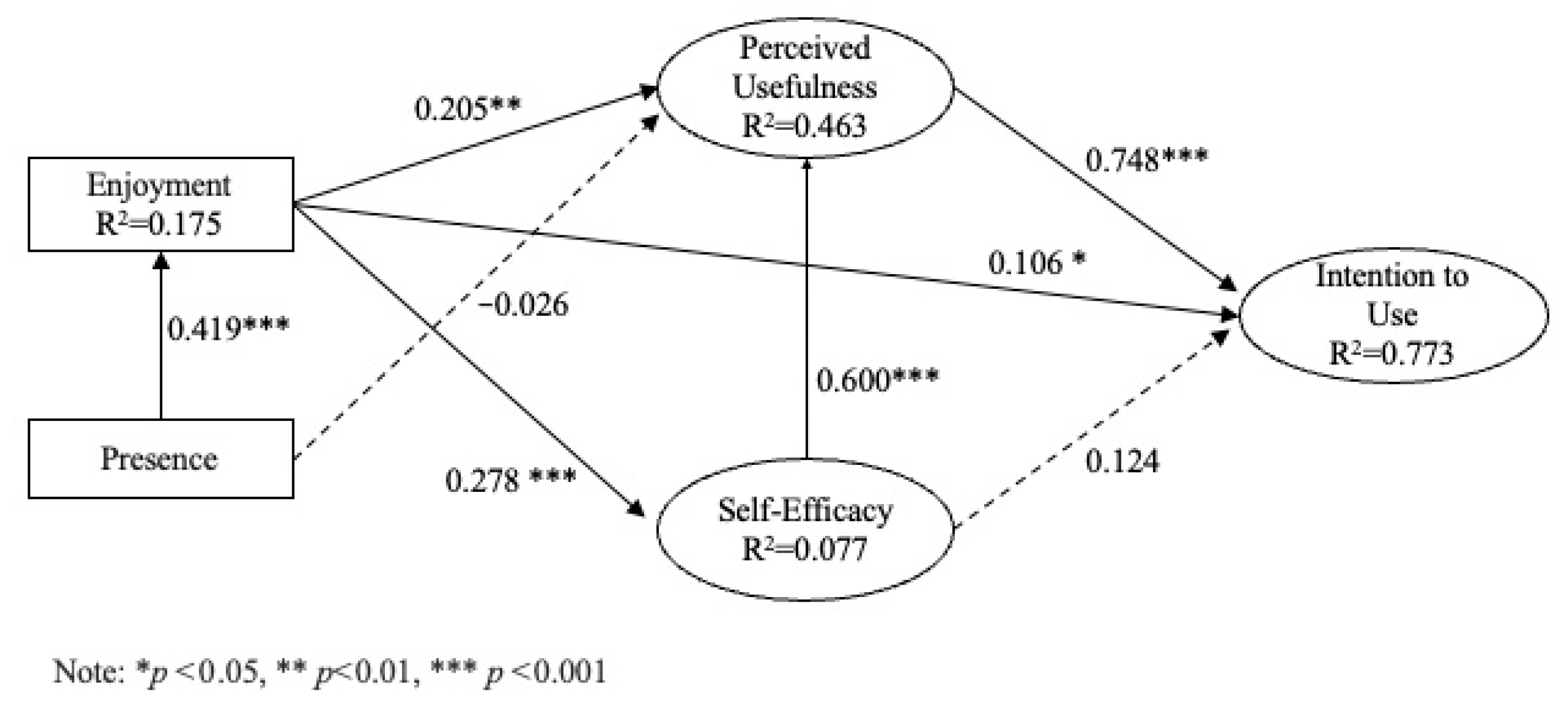 Virtualworlds 04 00012 g002