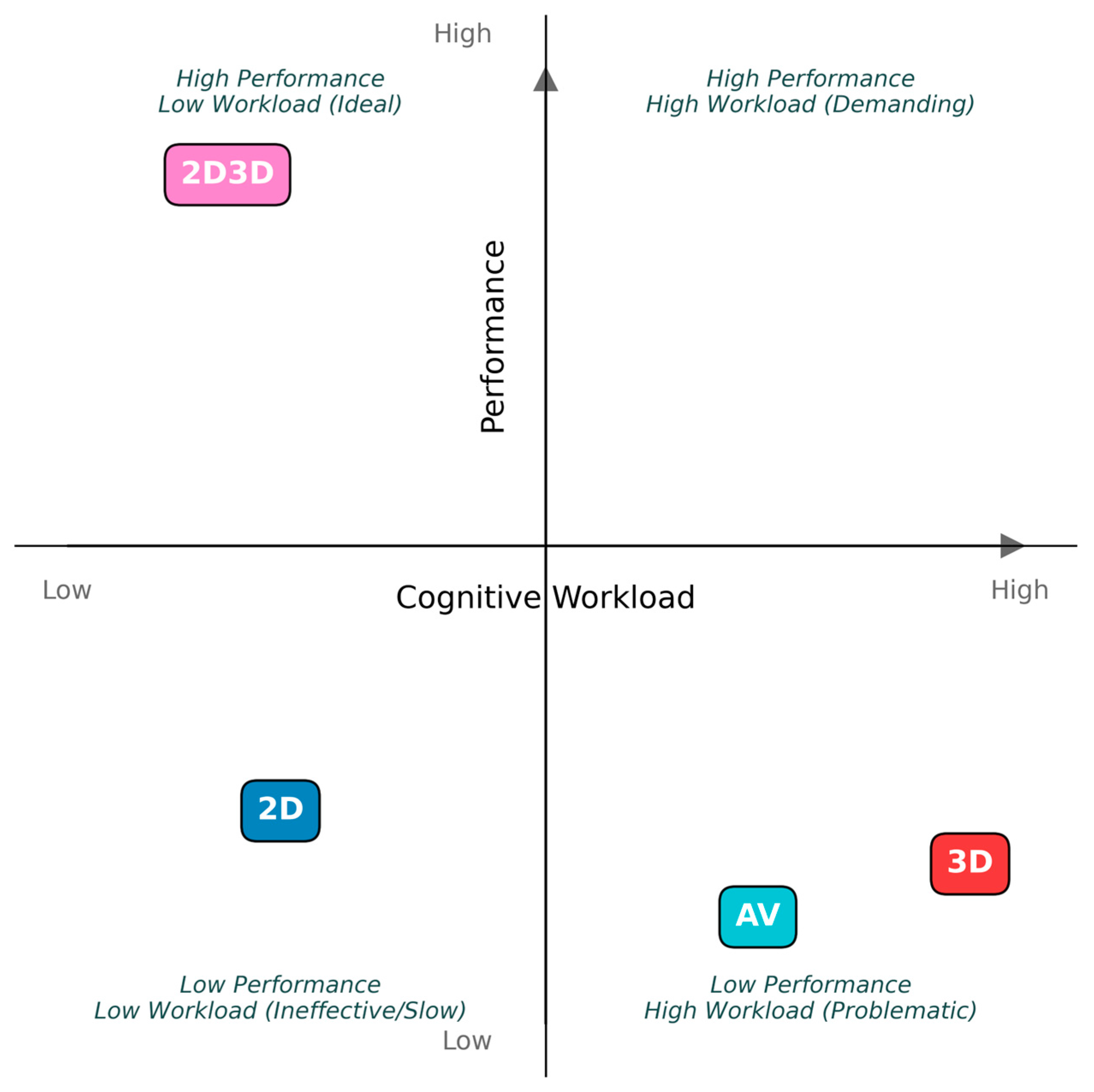Virtualworlds 04 00017 g008