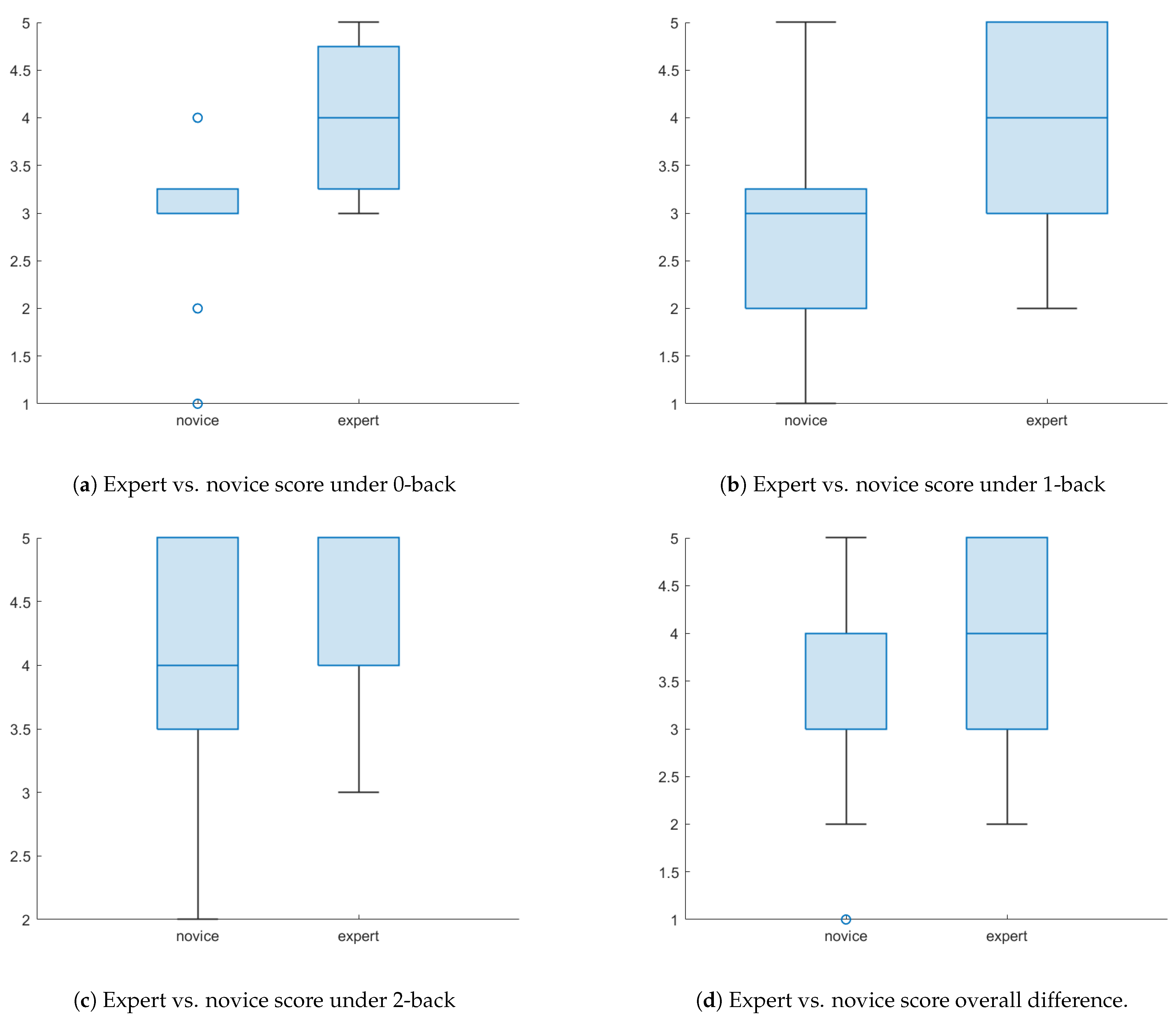 Virtualworlds 04 00020 g006