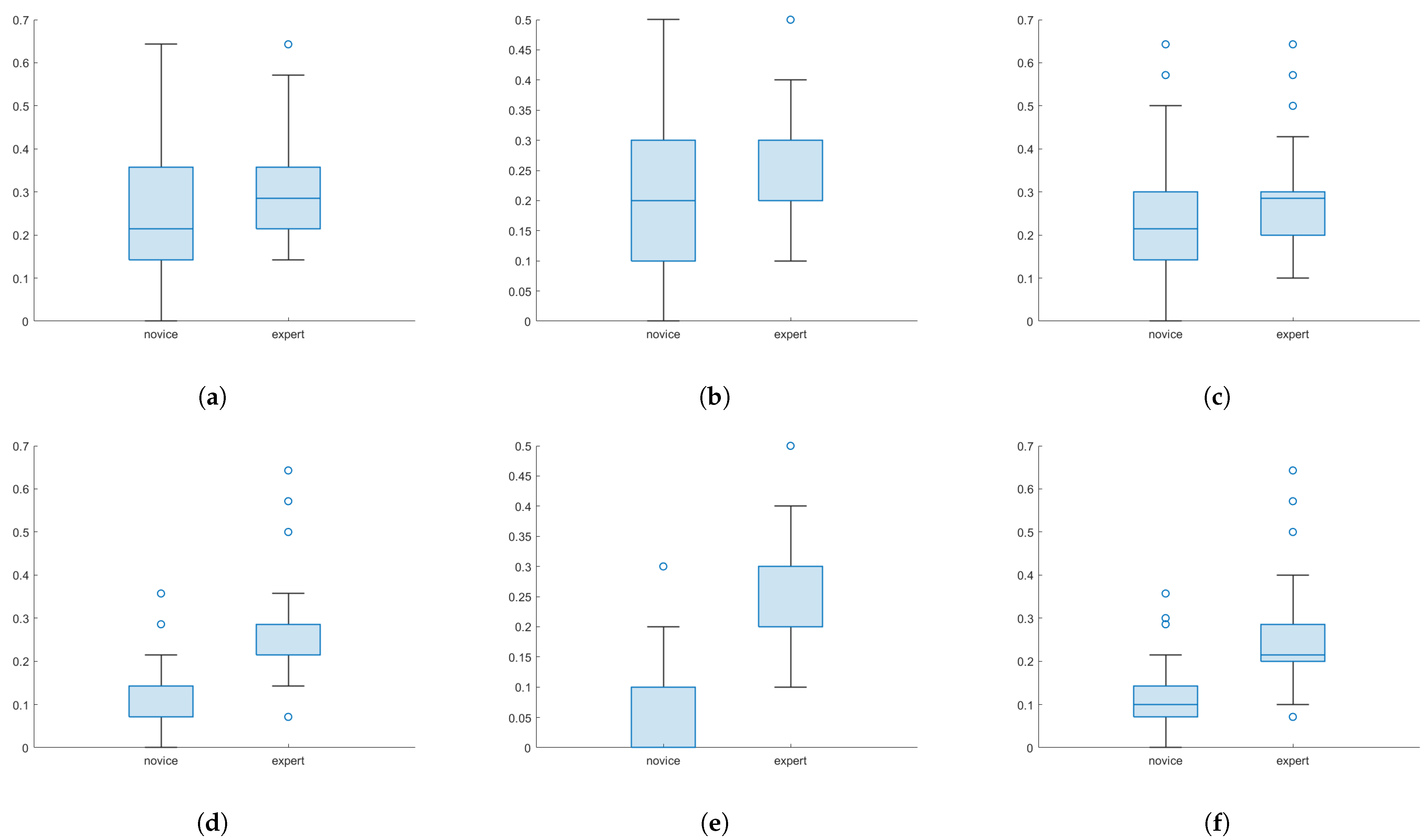 Virtualworlds 04 00020 g007