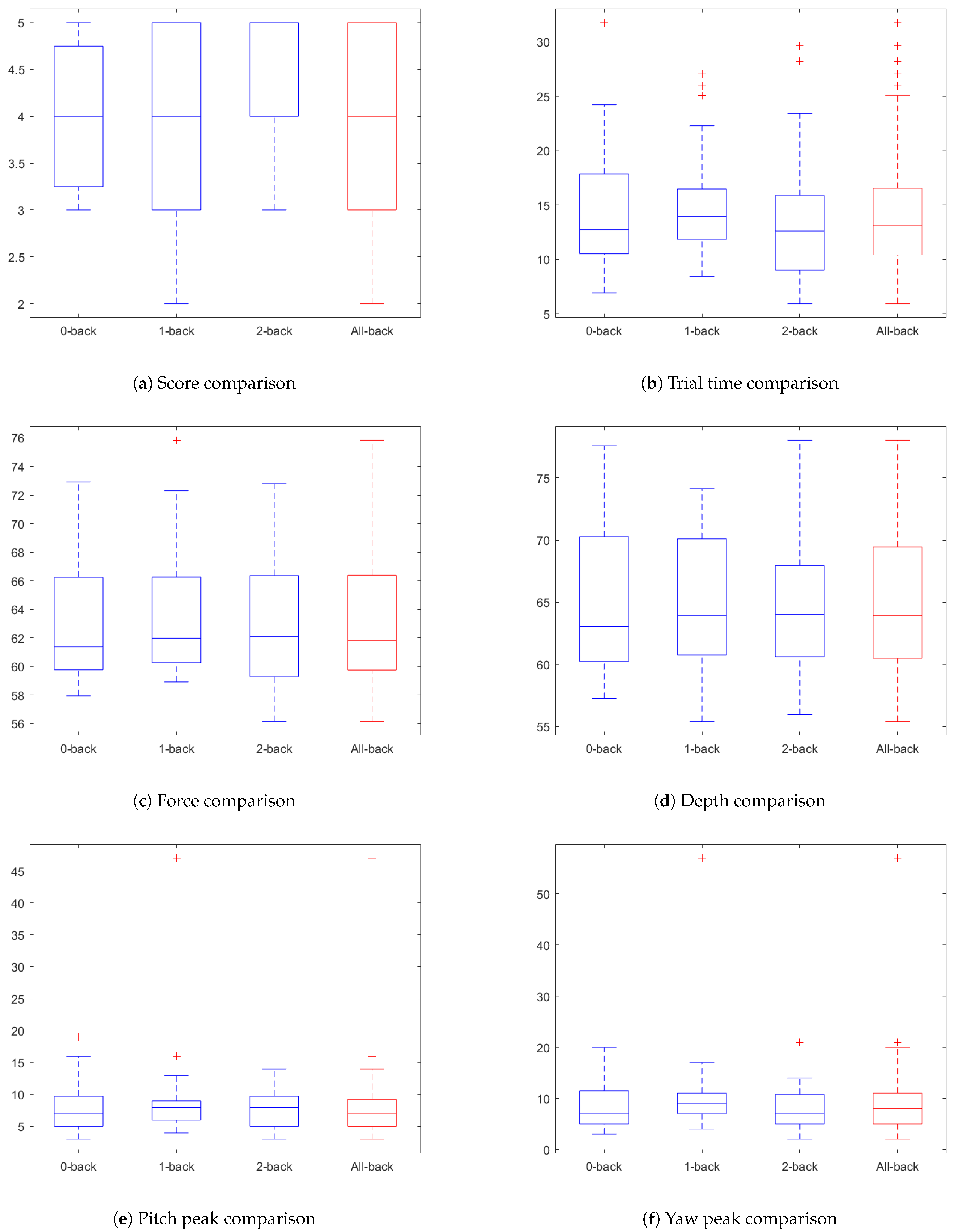 Virtualworlds 04 00020 g008