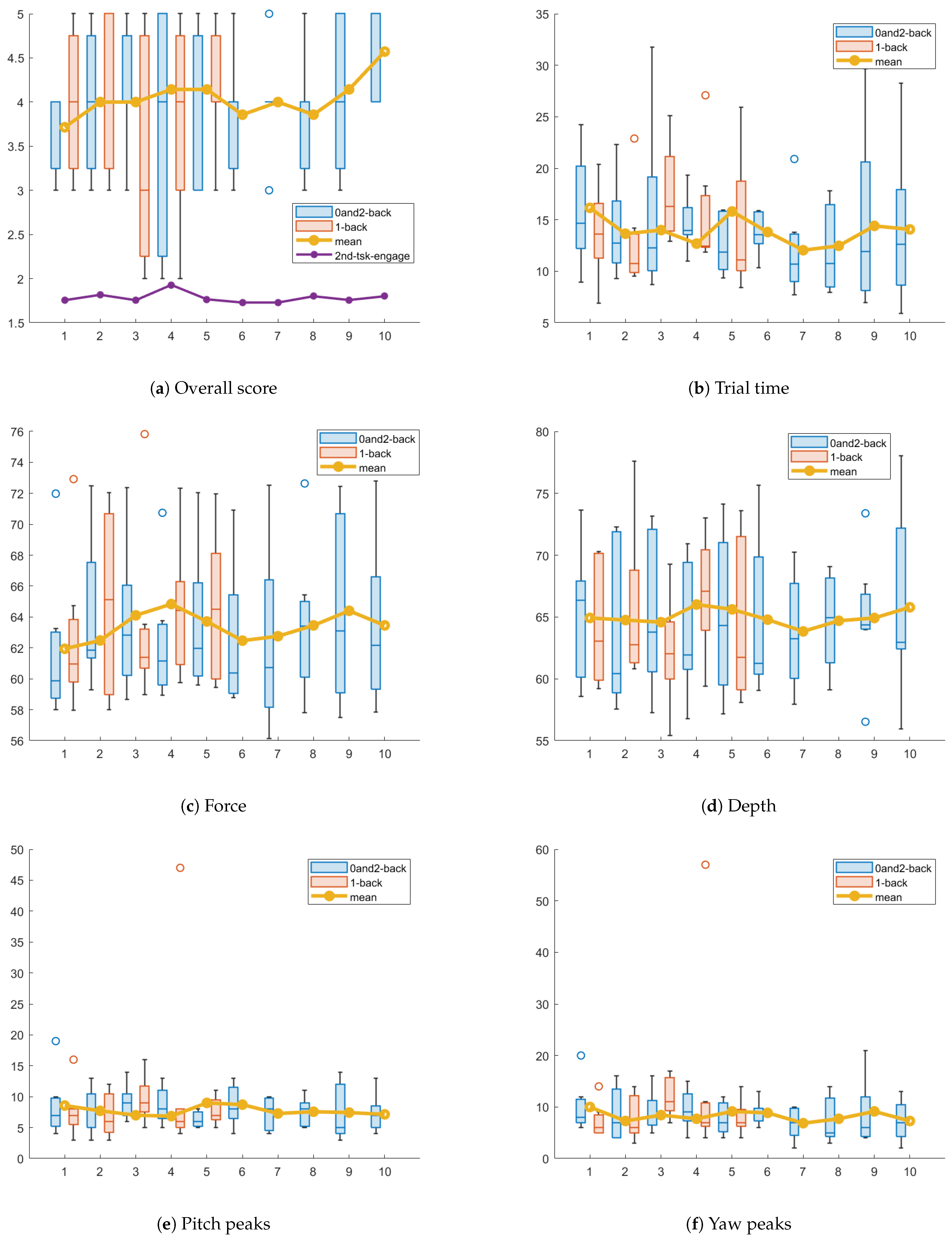 Virtualworlds 04 00020 g010