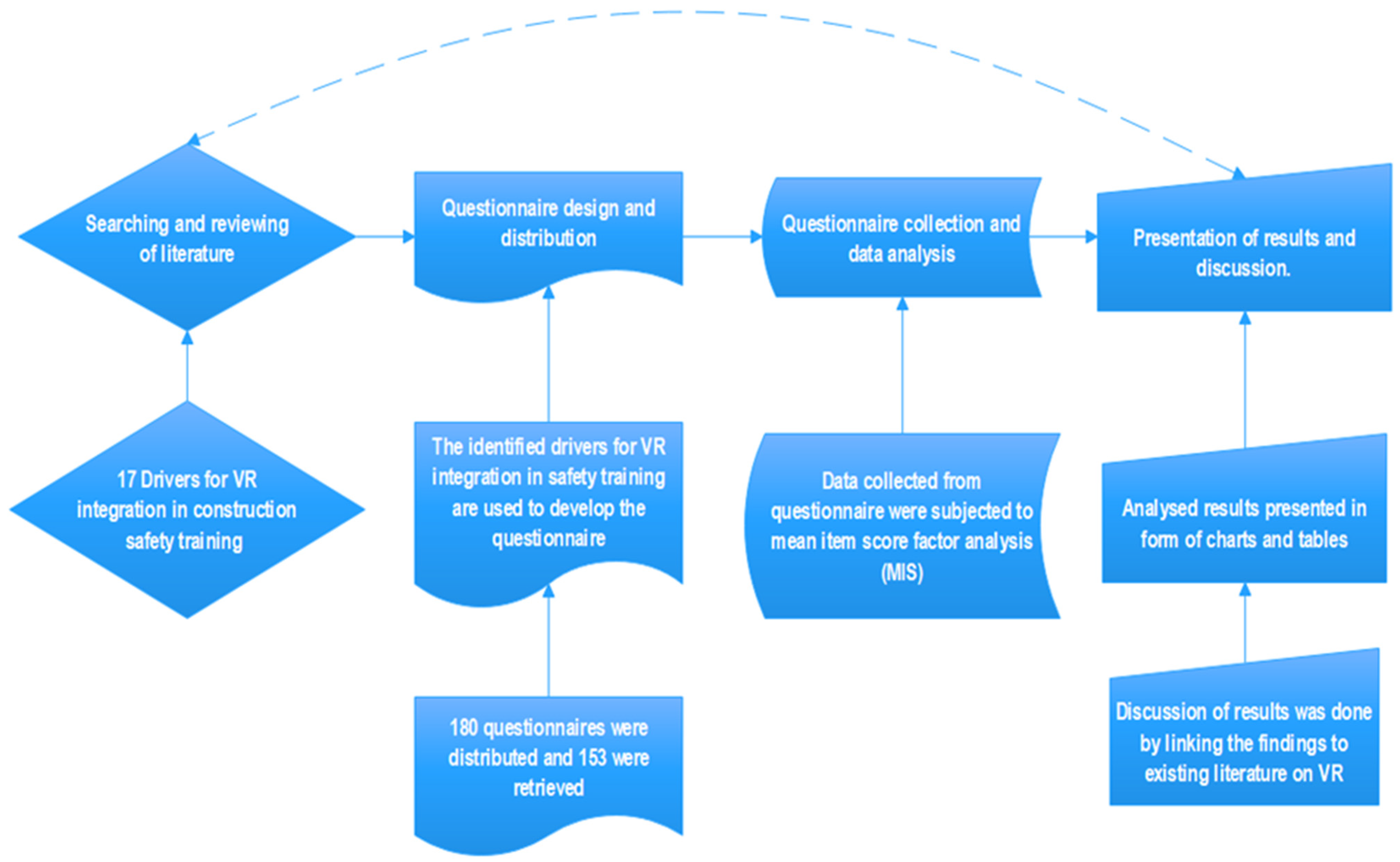 Virtualworlds 04 00022 g001