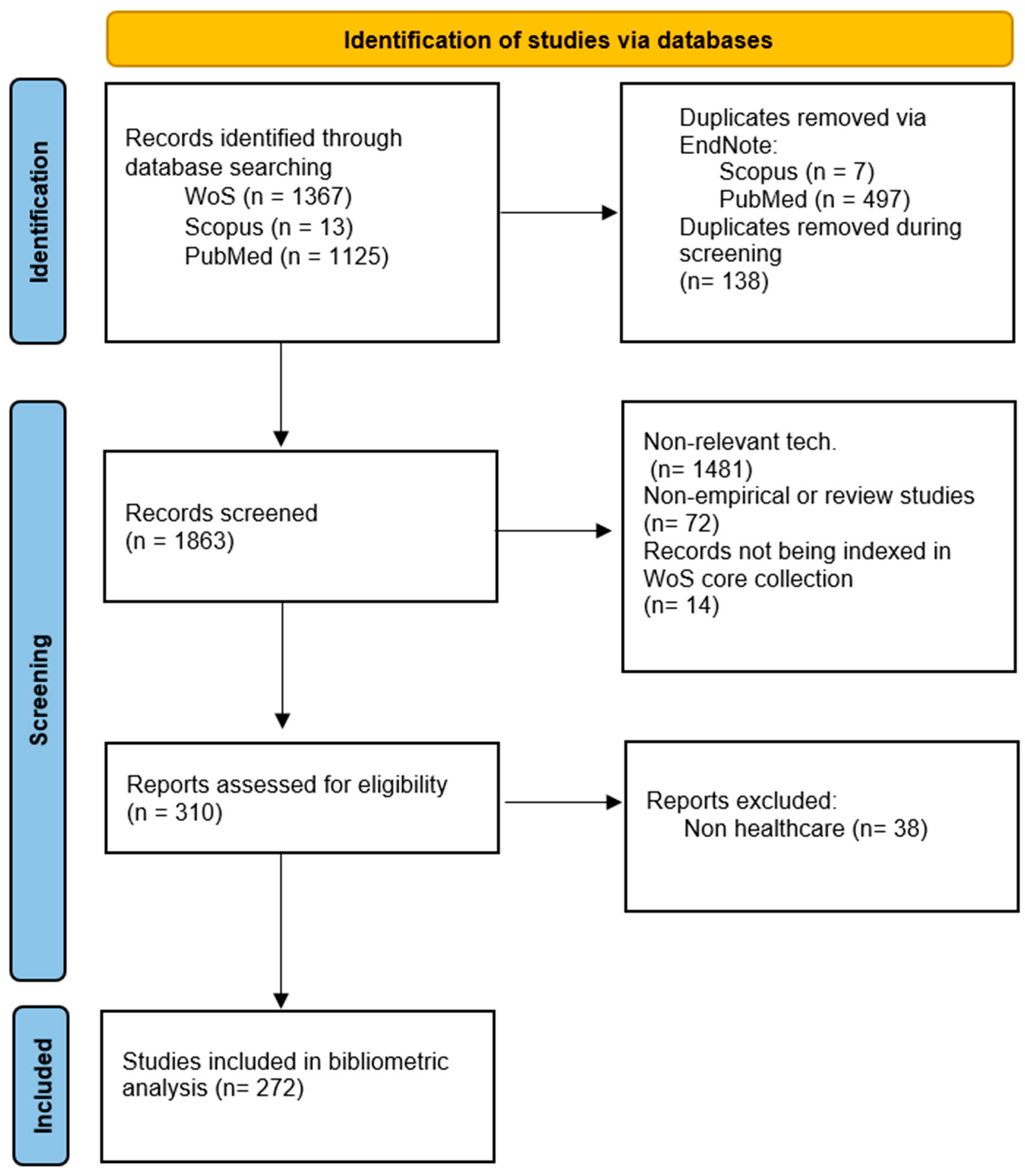 Virtualworlds 04 00029 g001