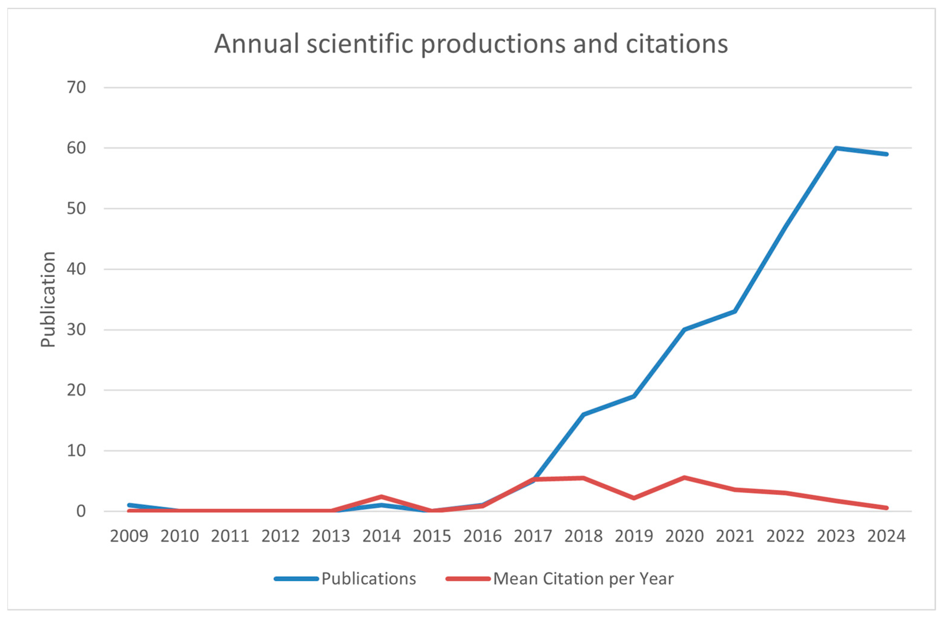Virtualworlds 04 00029 g002